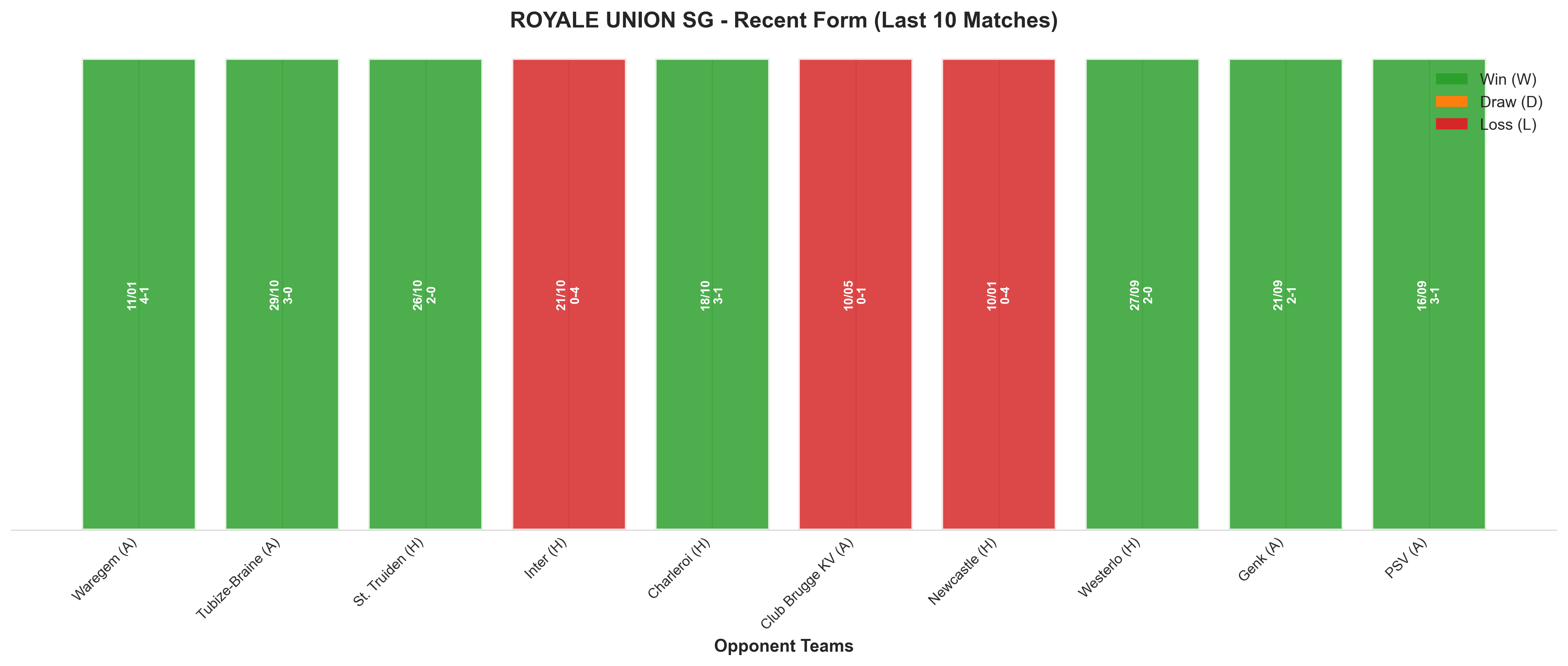 Away Team Recent Form