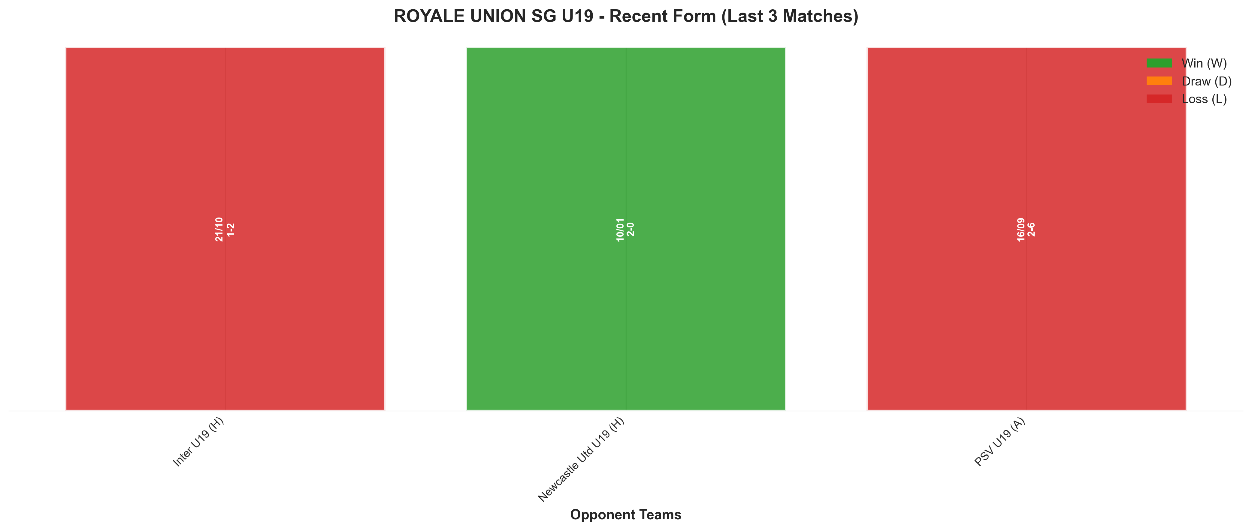 Away Team Recent Form
