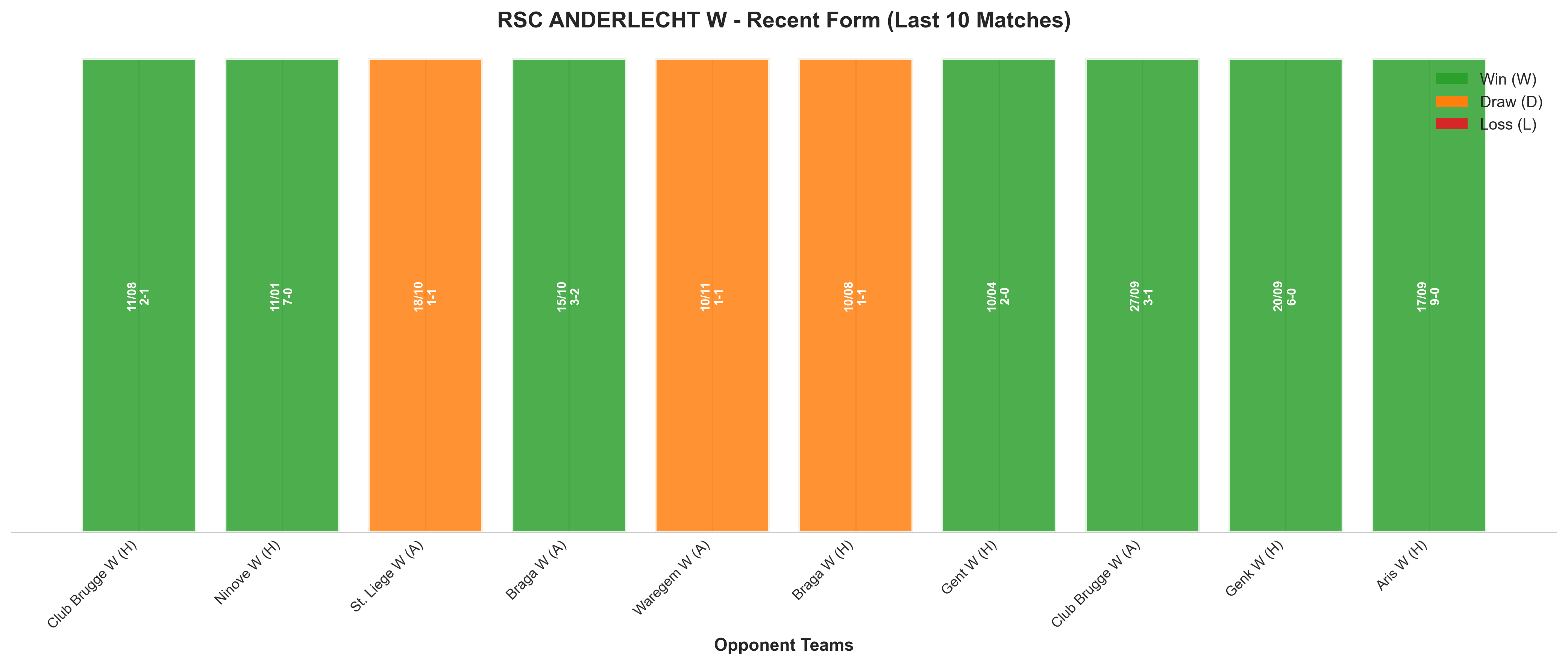 Home Team Recent Form