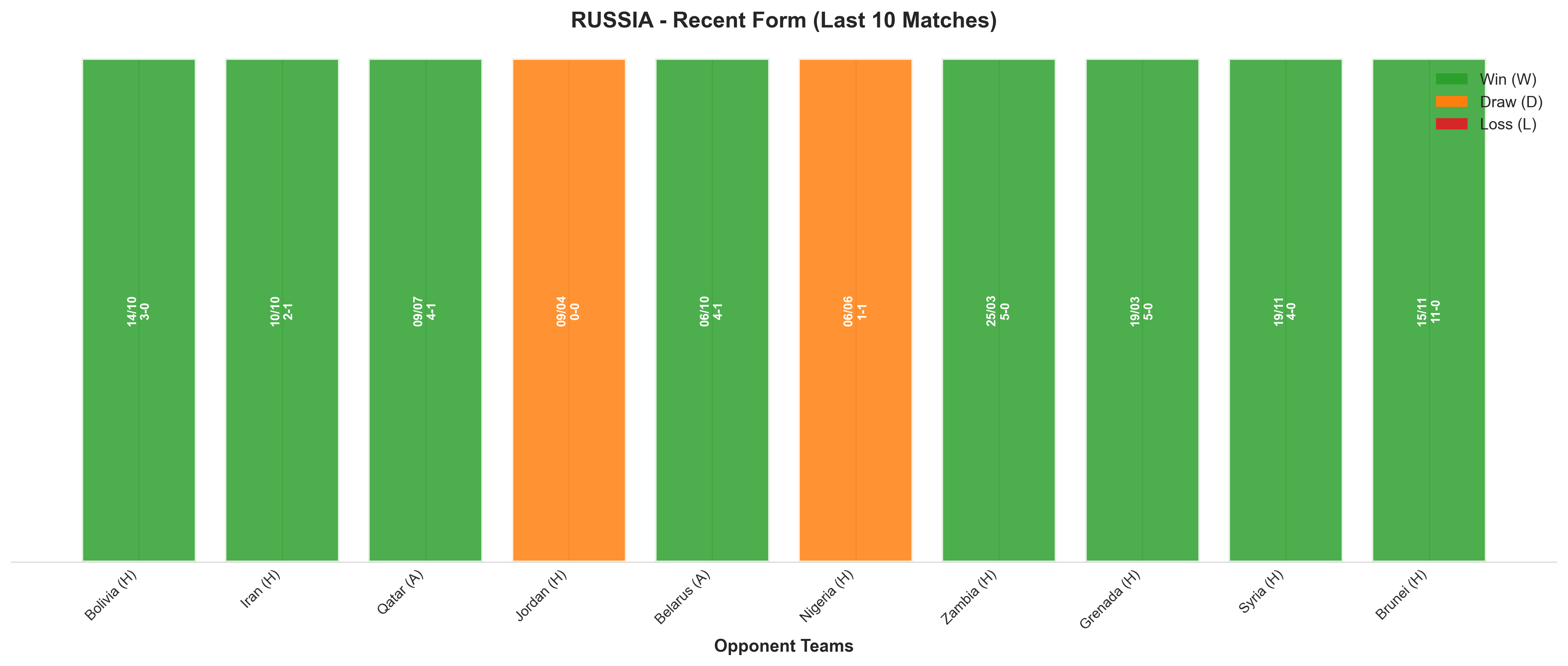 Home Team Recent Form