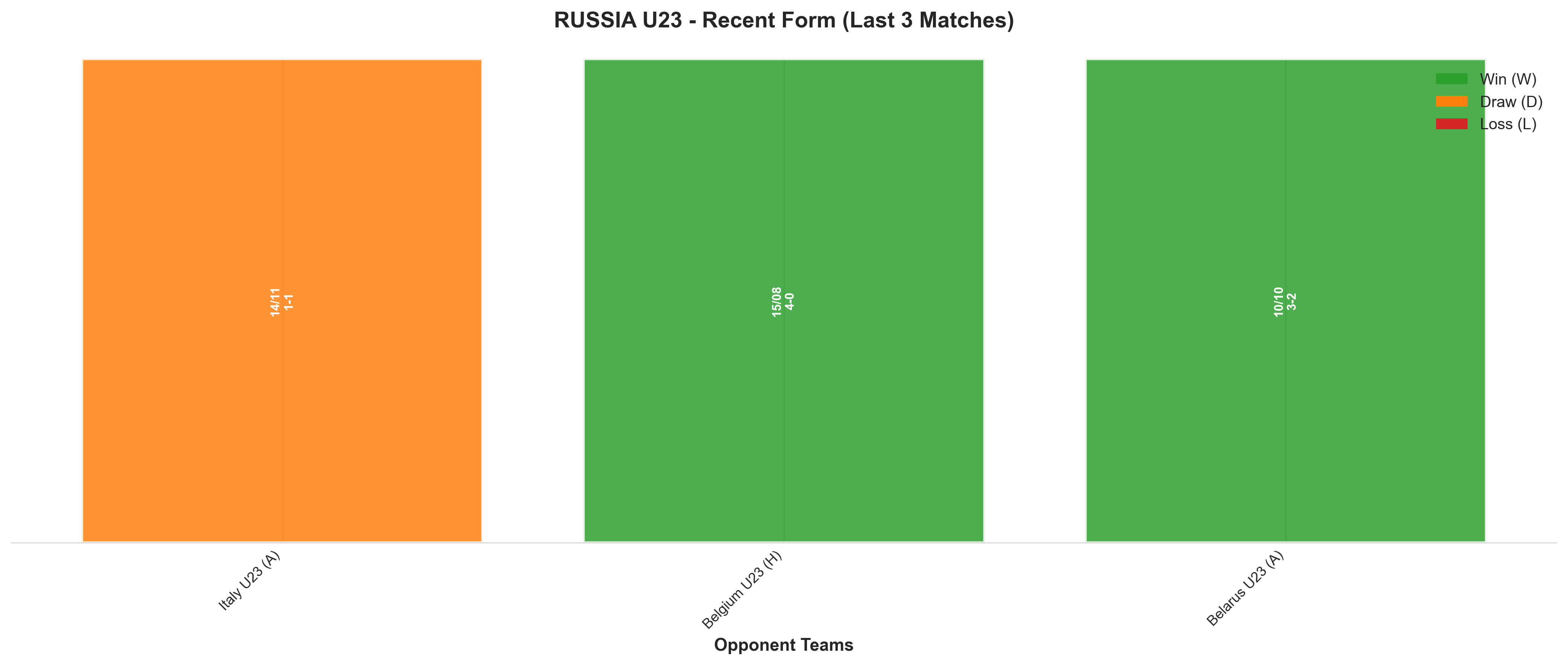 Home Team Recent Form