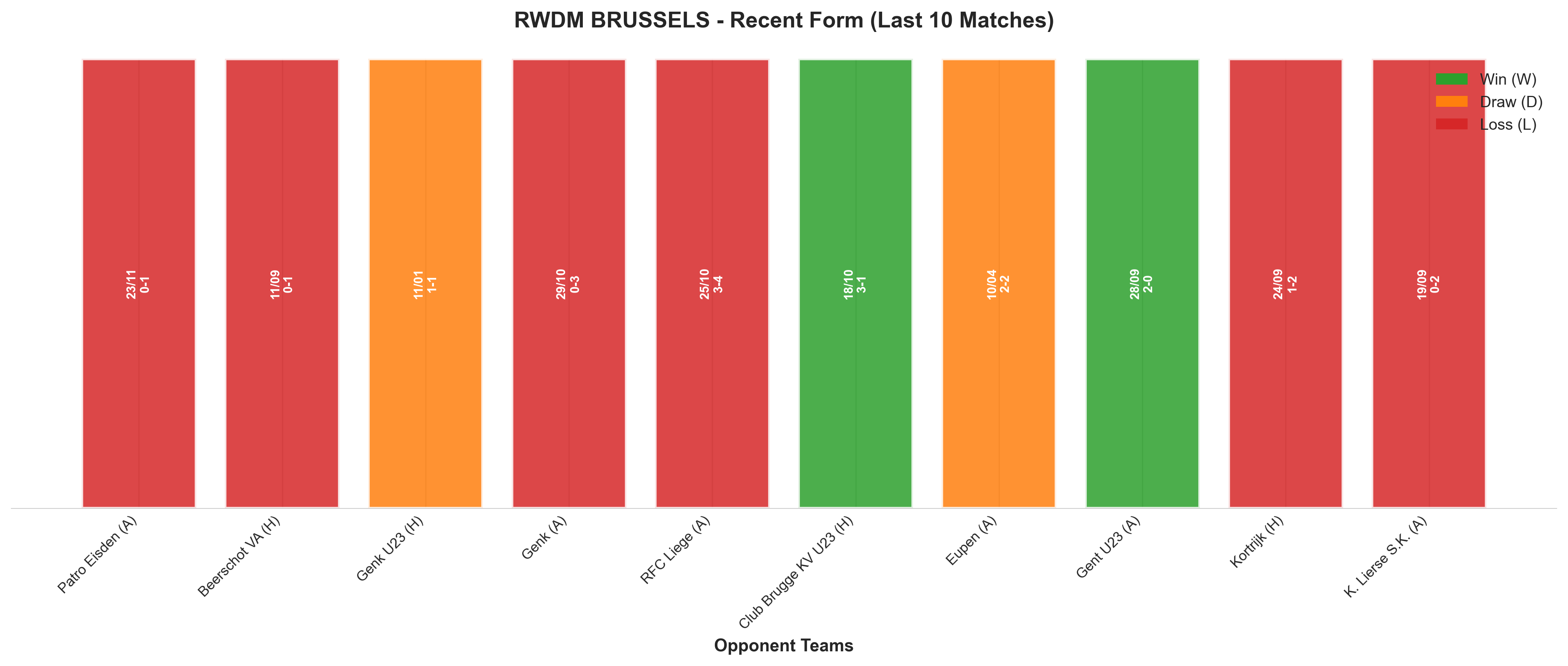 Home Team Recent Form