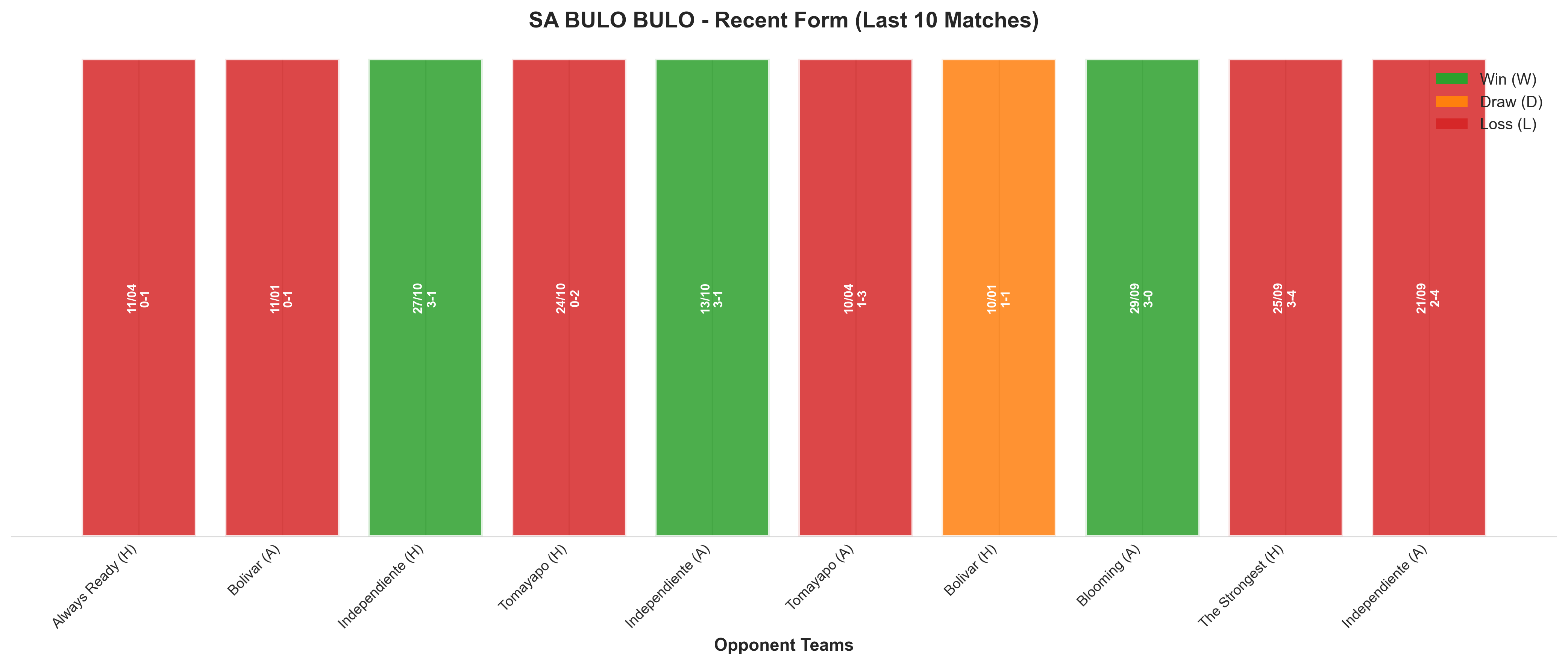 Away Team Recent Form