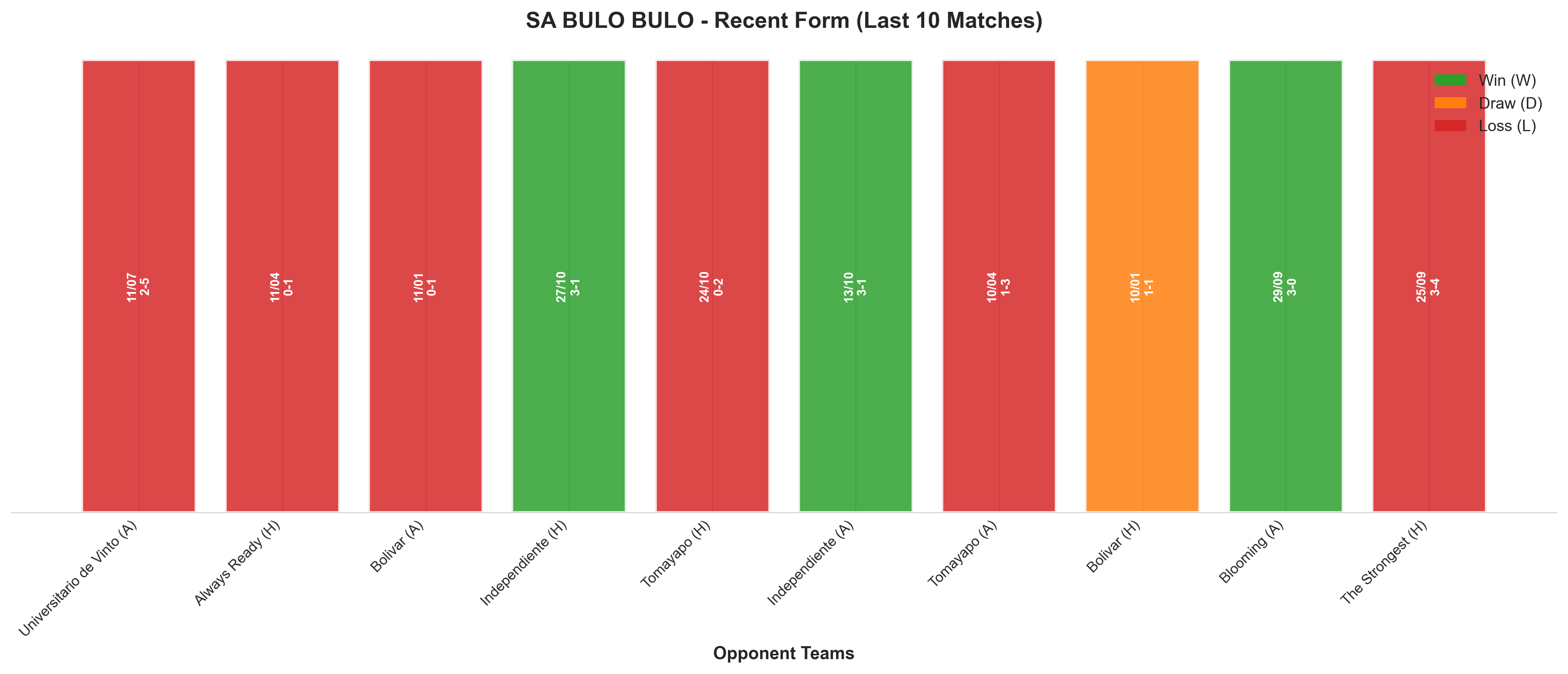 Home Team Recent Form