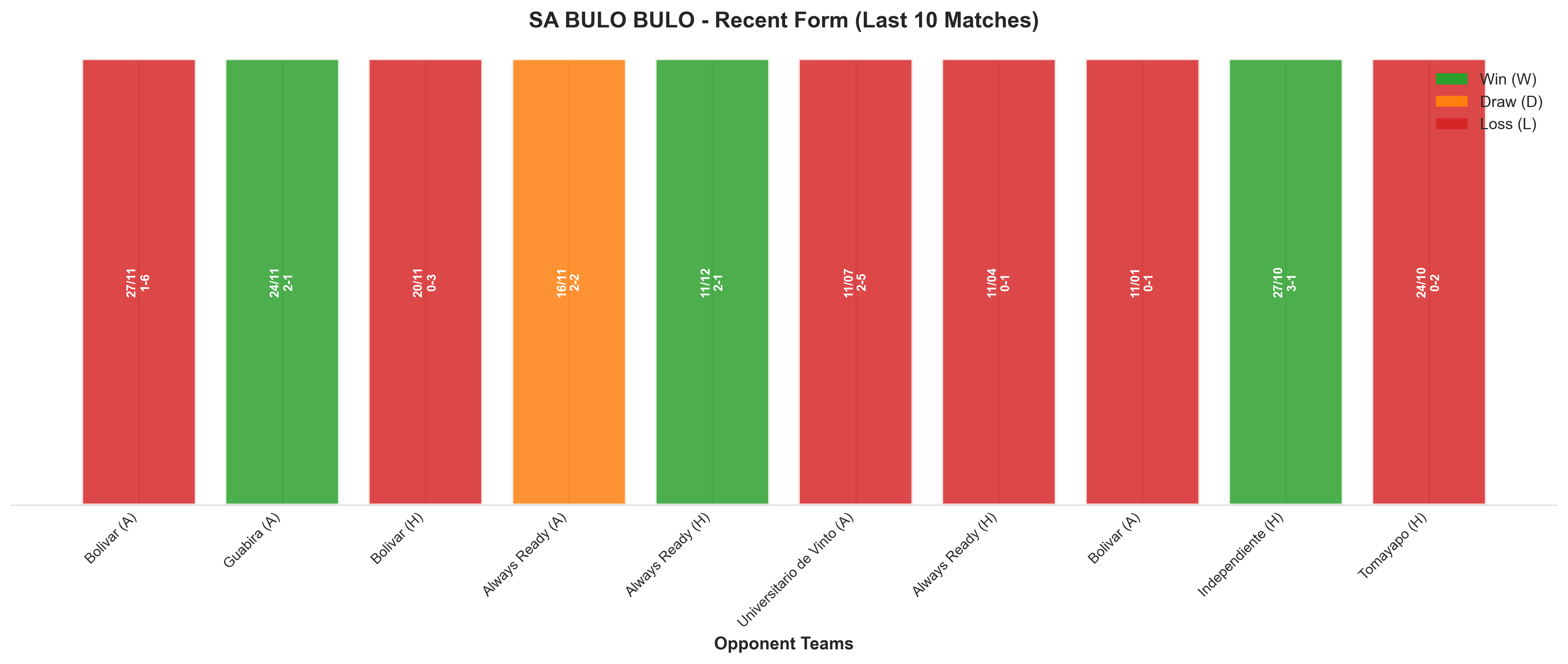 Home Team Recent Form