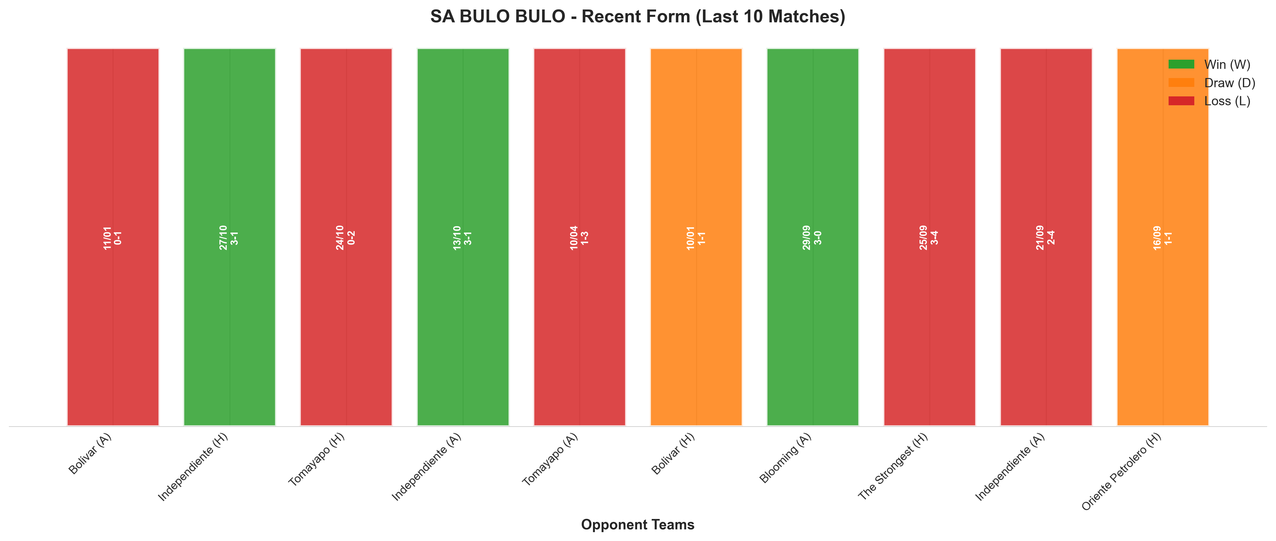 Home Team Recent Form