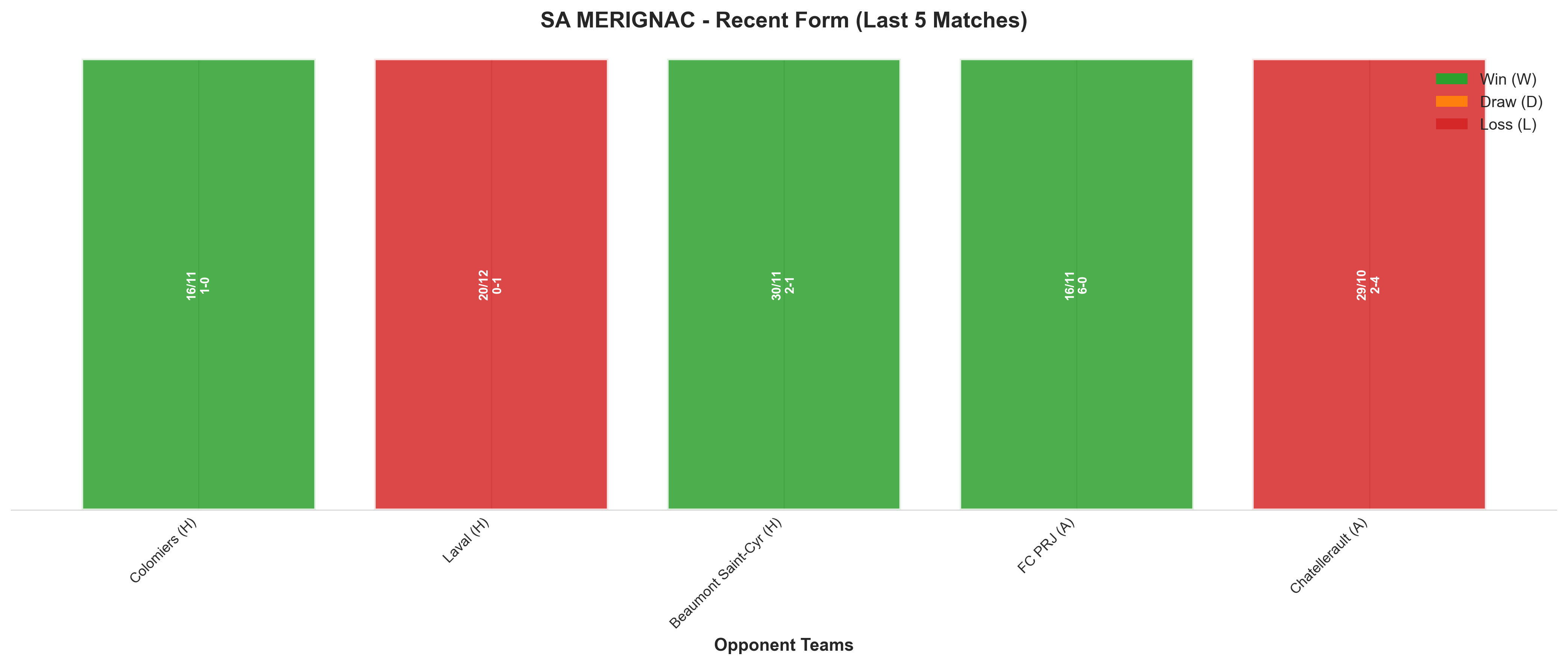Home Team Recent Form