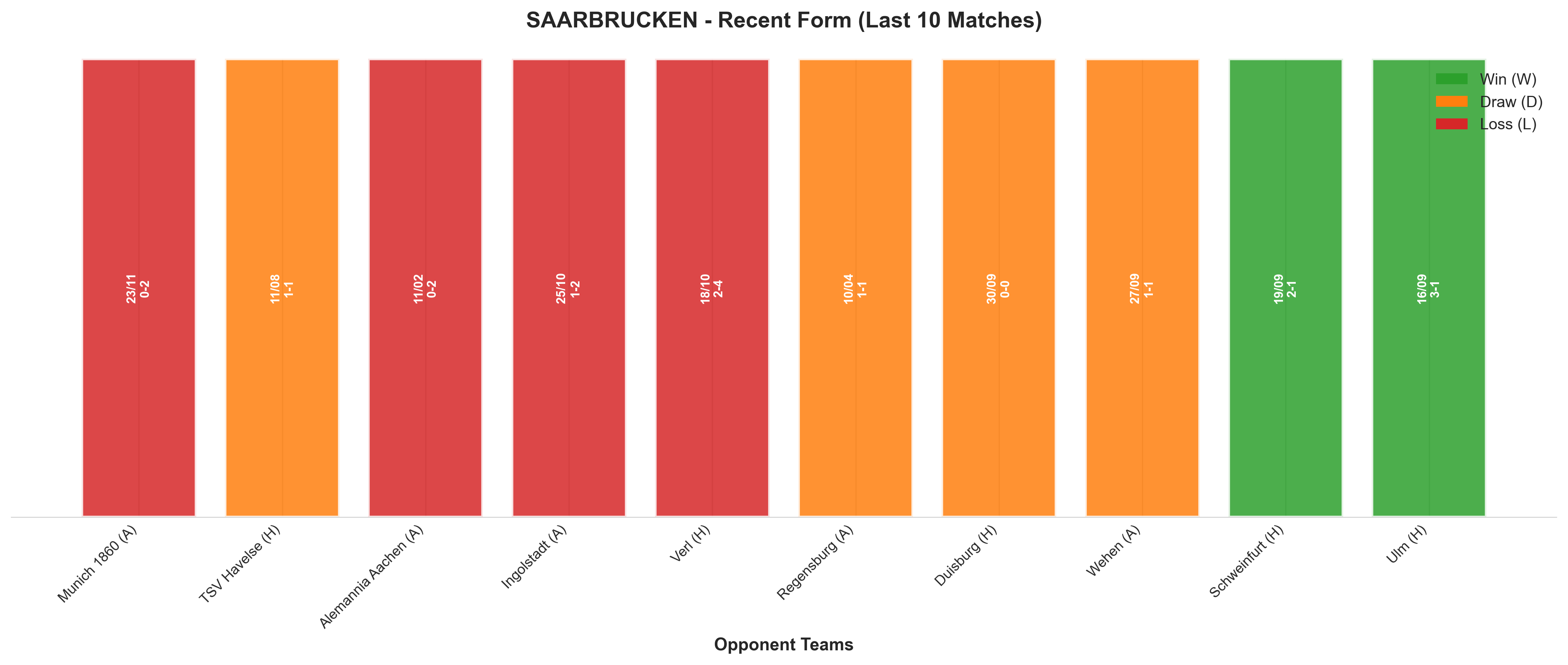 Home Team Recent Form