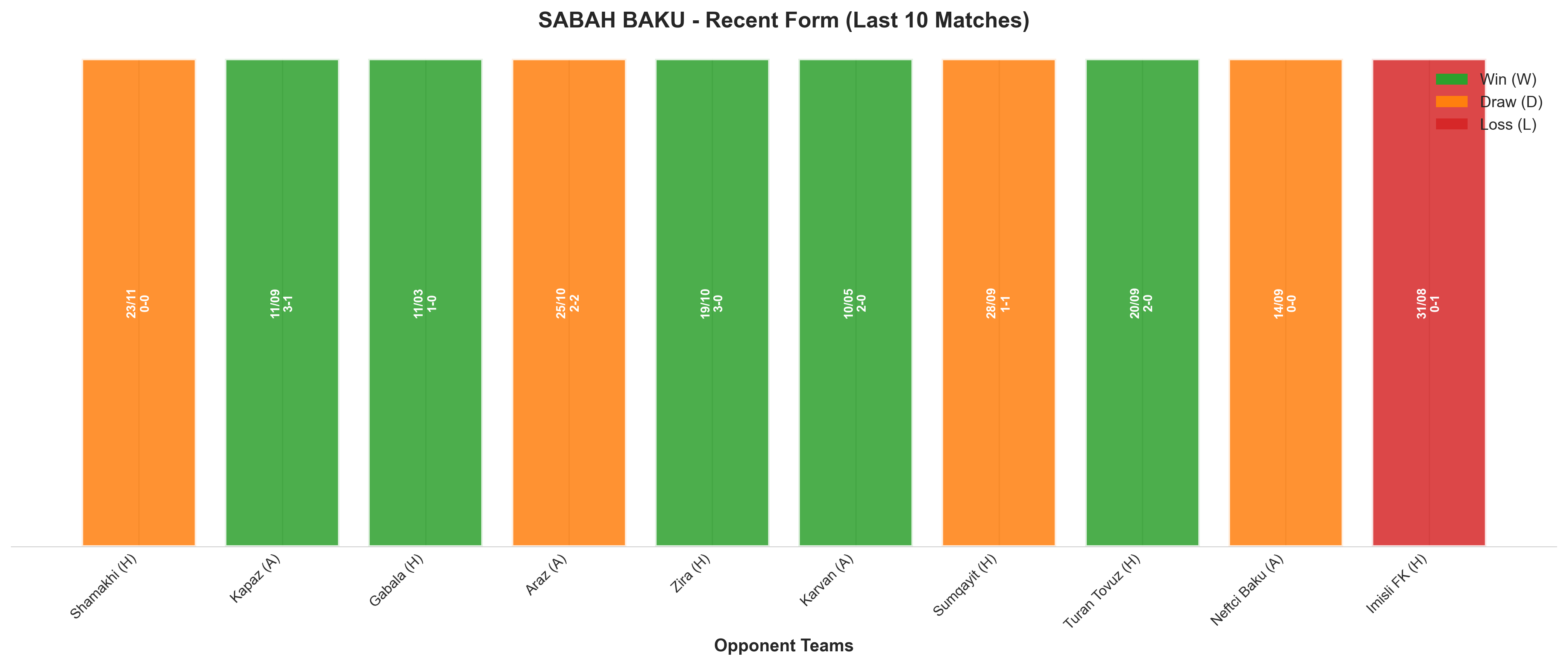 Away Team Recent Form