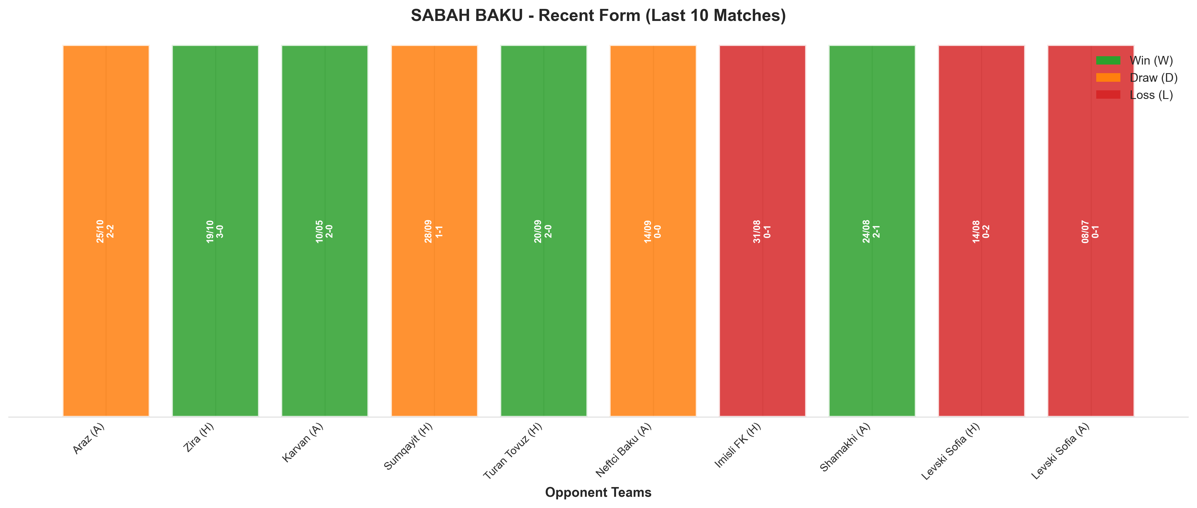 Home Team Recent Form