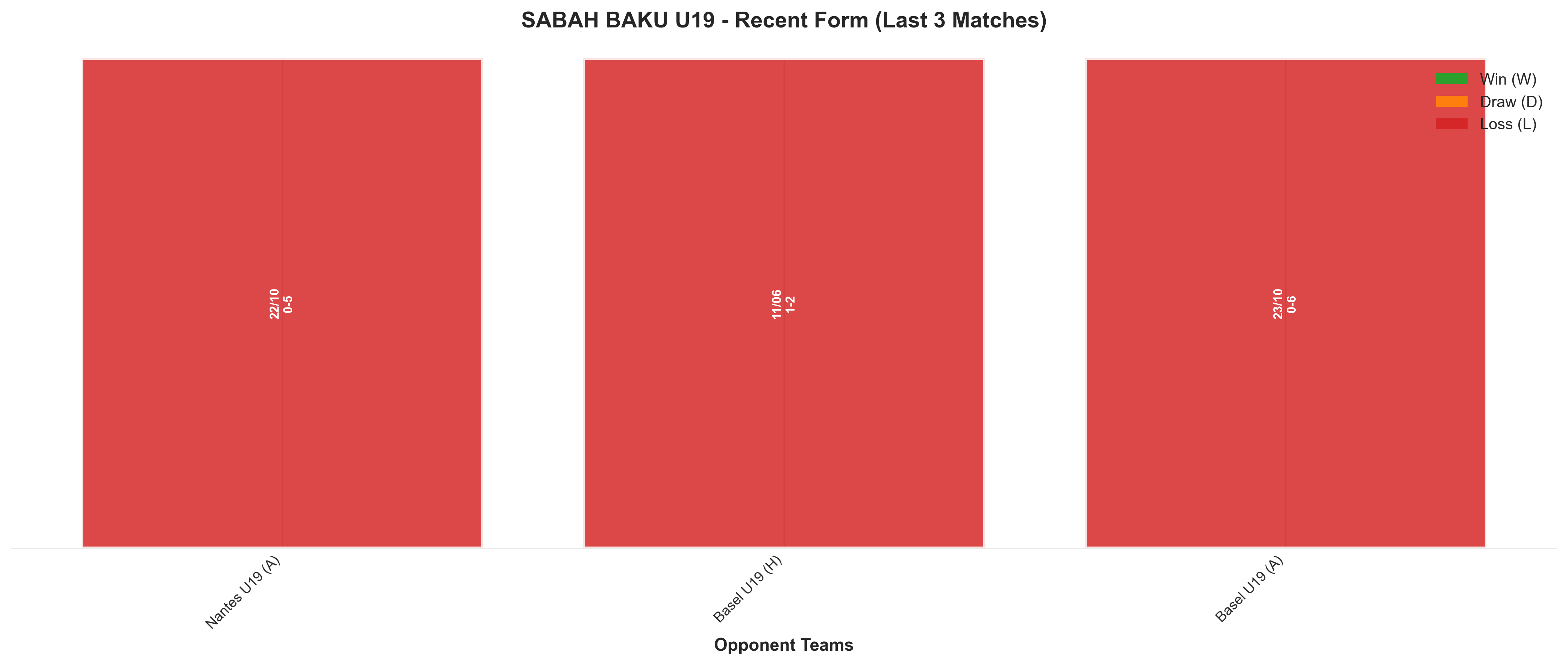 Home Team Recent Form