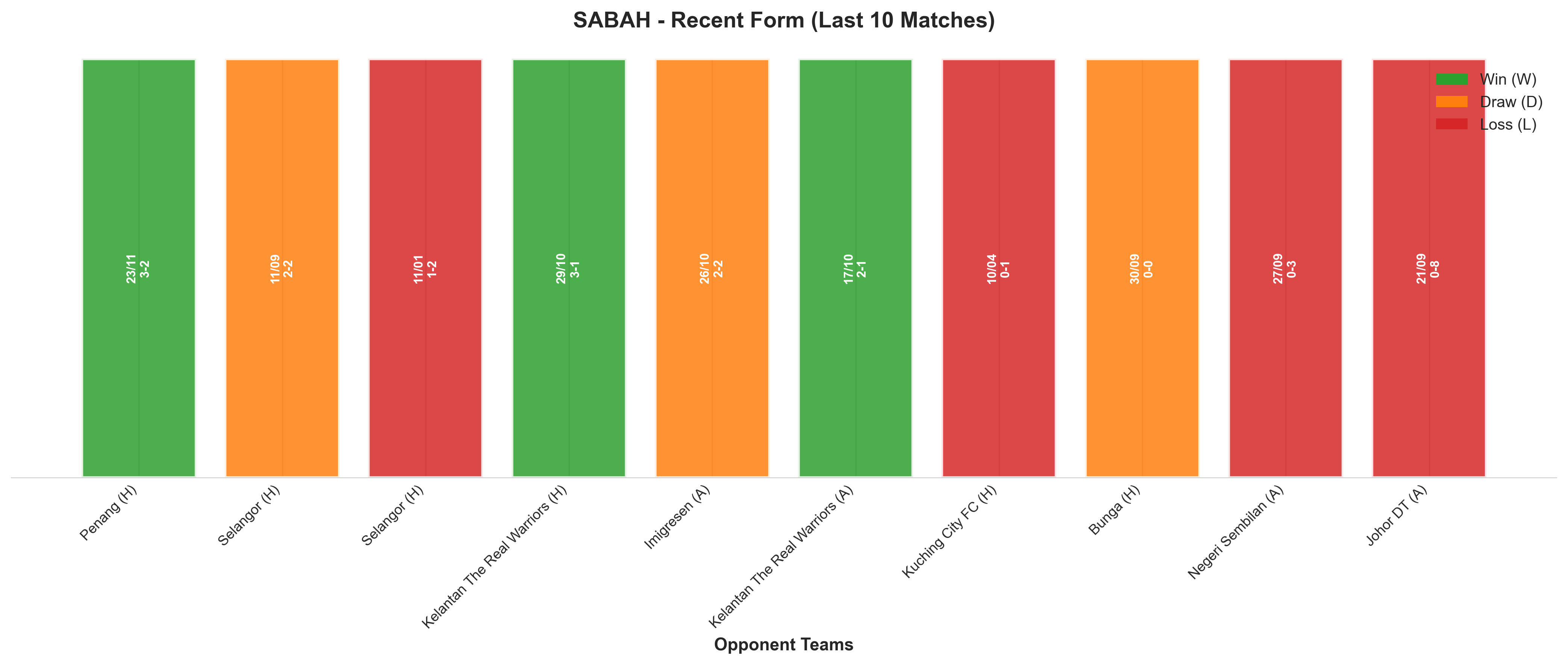 Away Team Recent Form