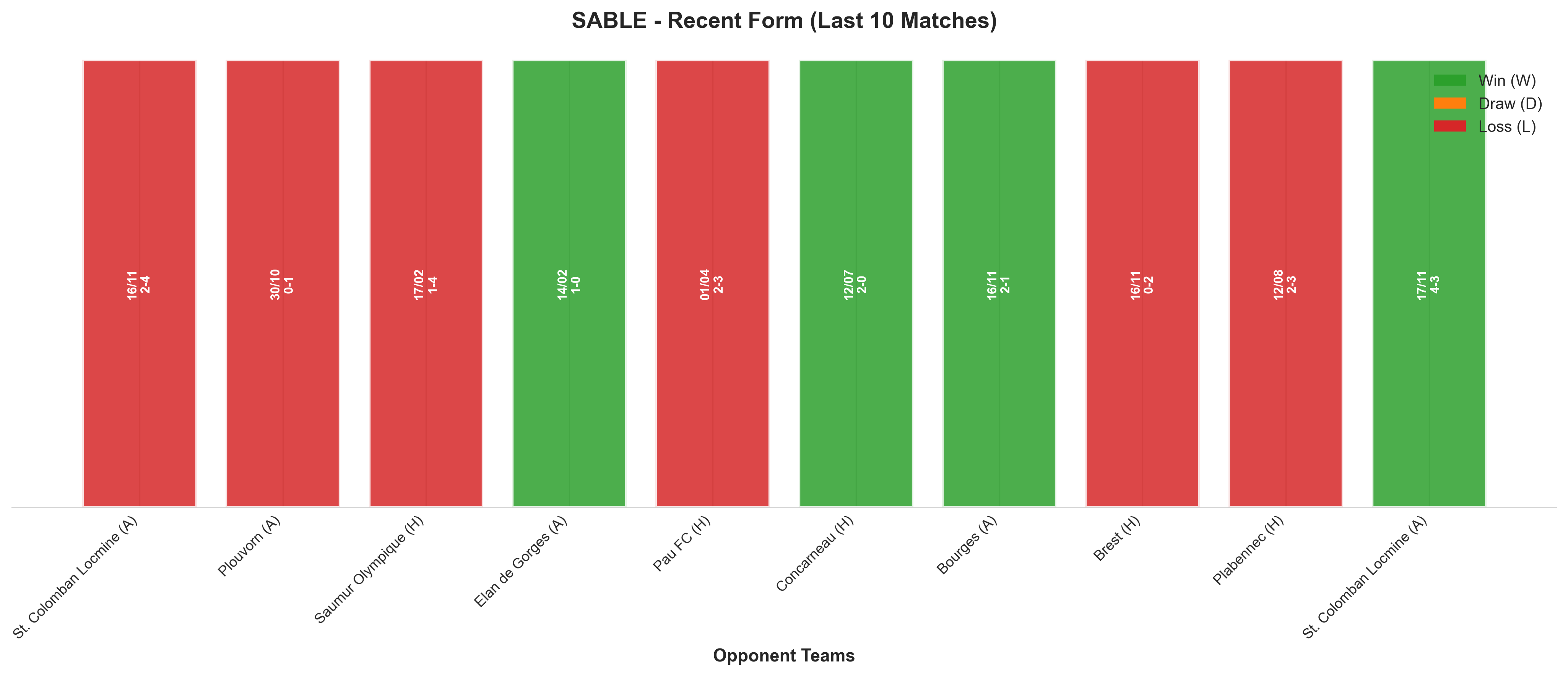 Home Team Recent Form