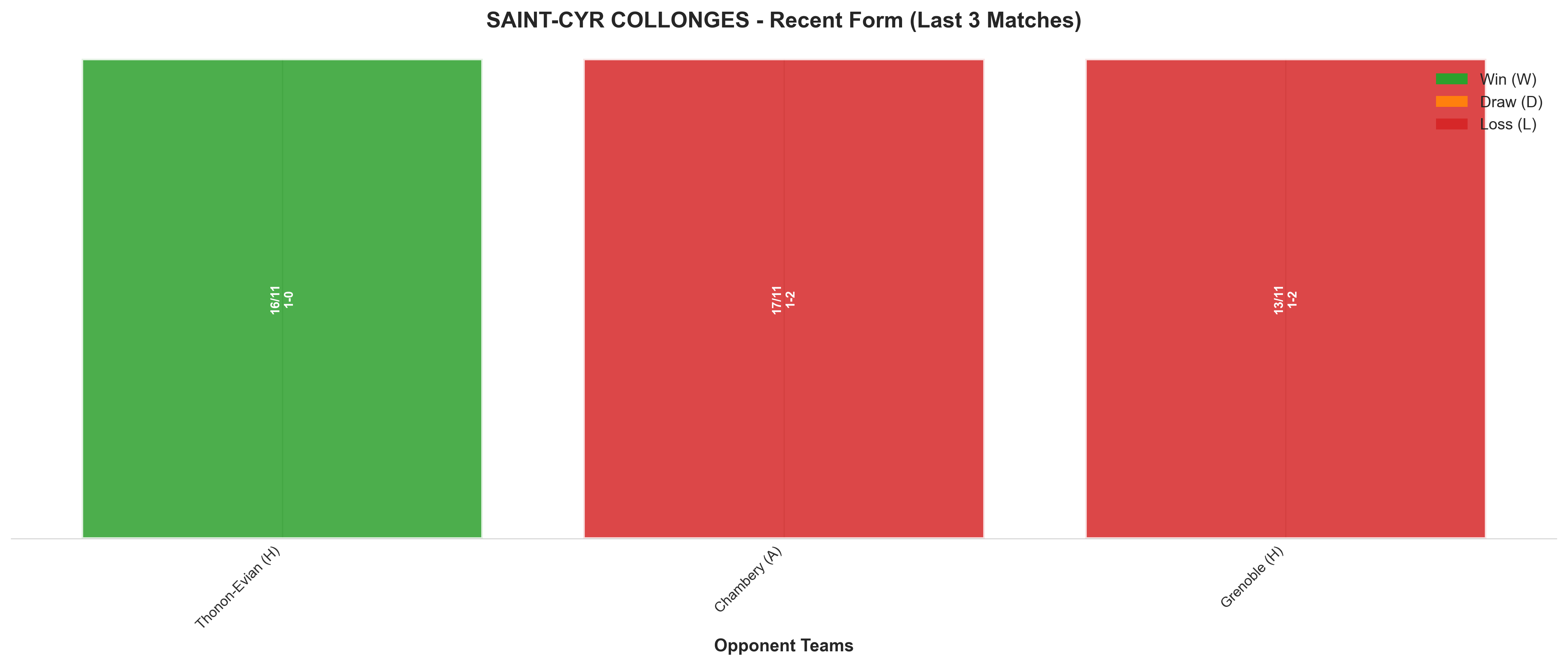 Home Team Recent Form