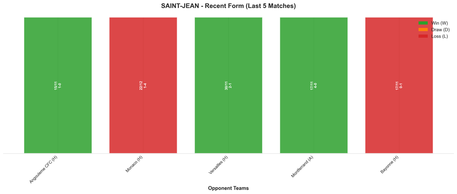 Home Team Recent Form