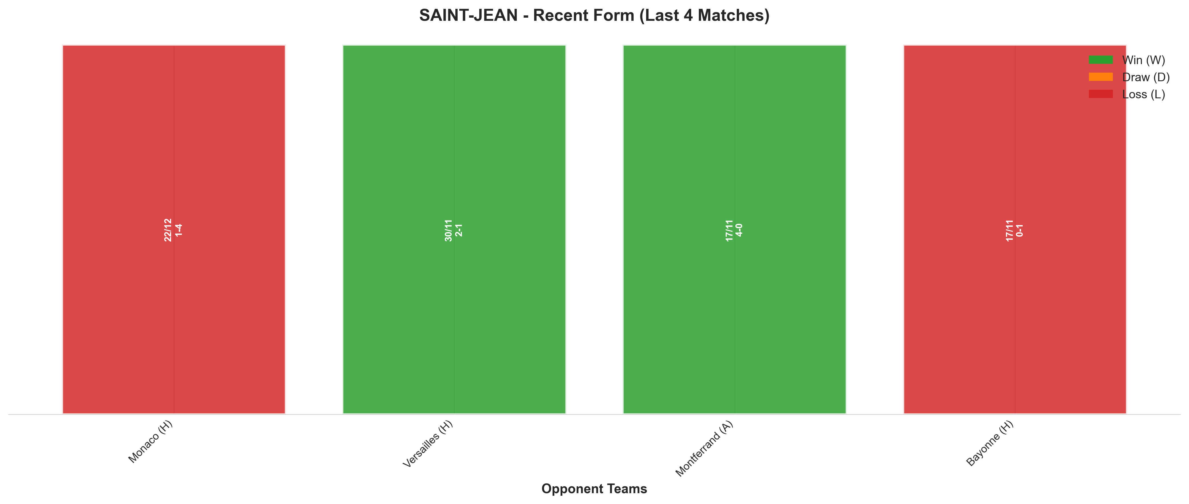 Home Team Recent Form