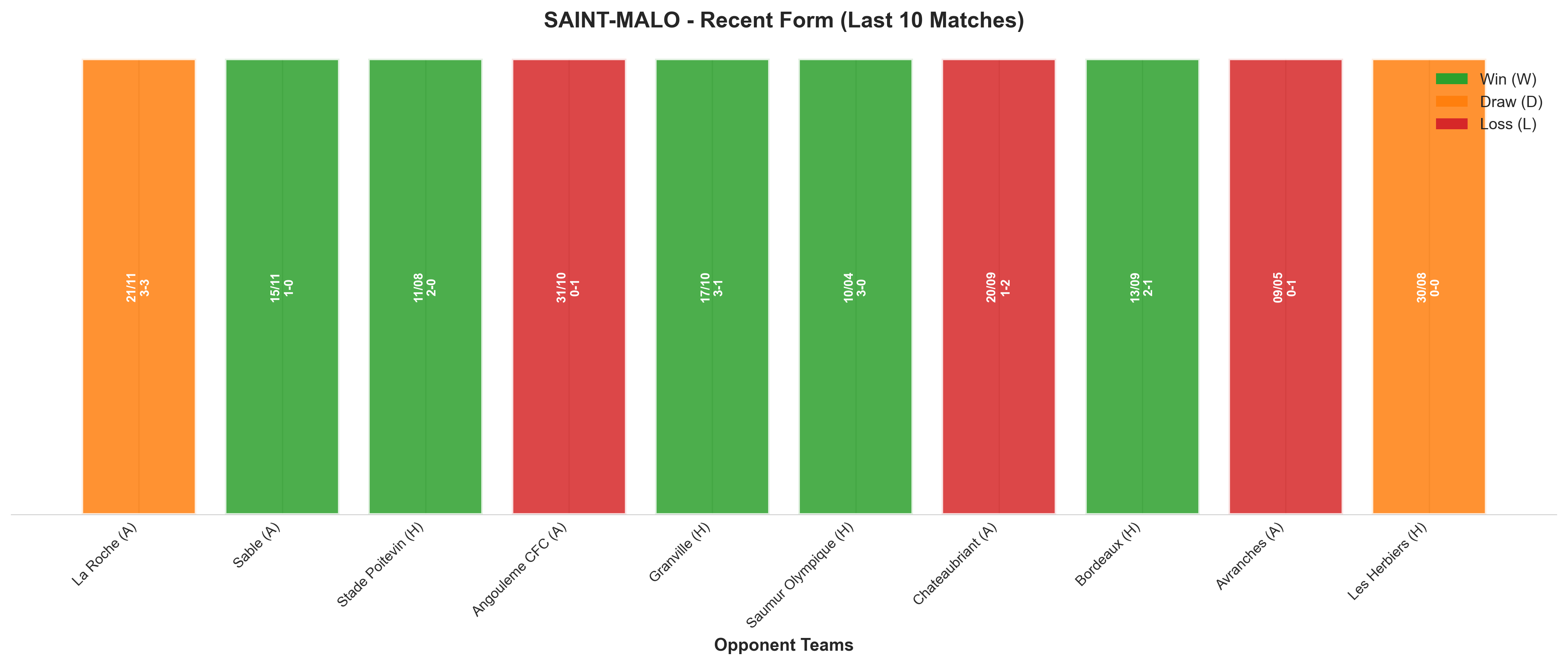 Home Team Recent Form