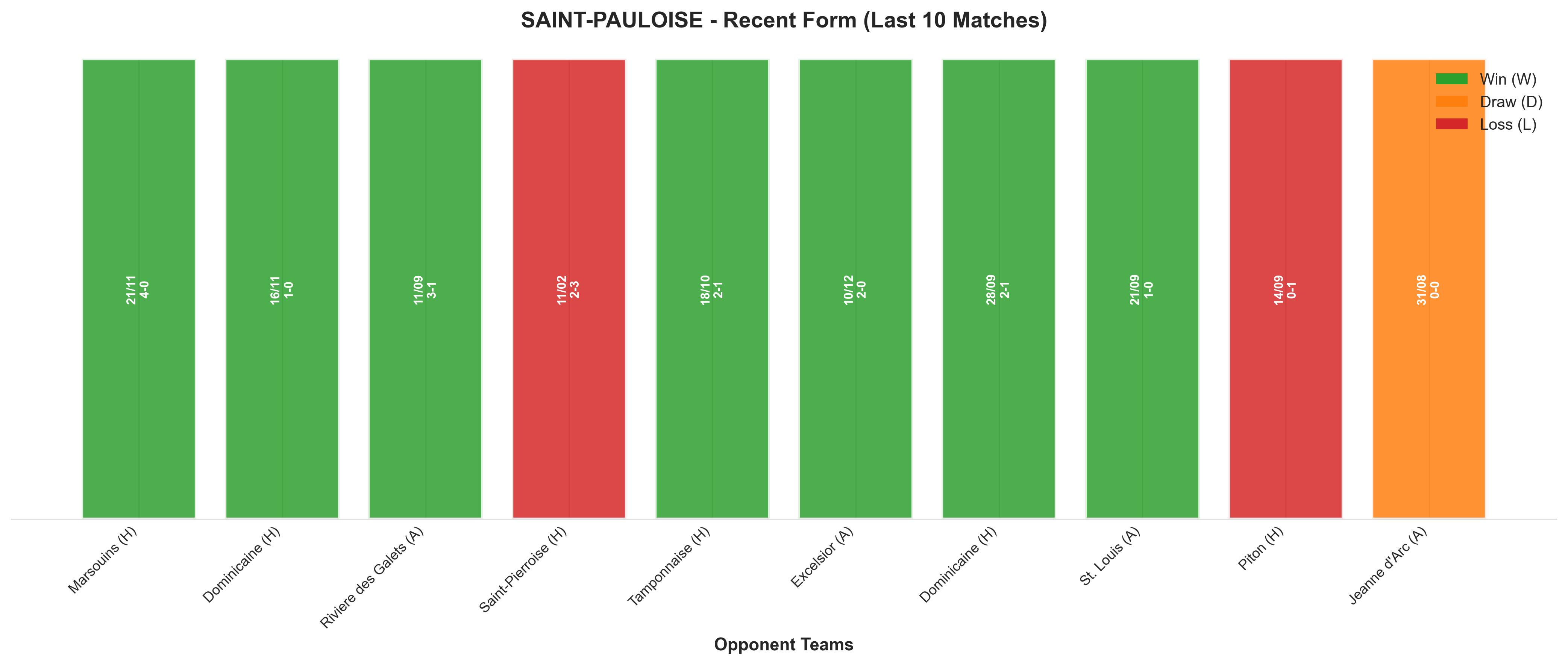 Away Team Recent Form