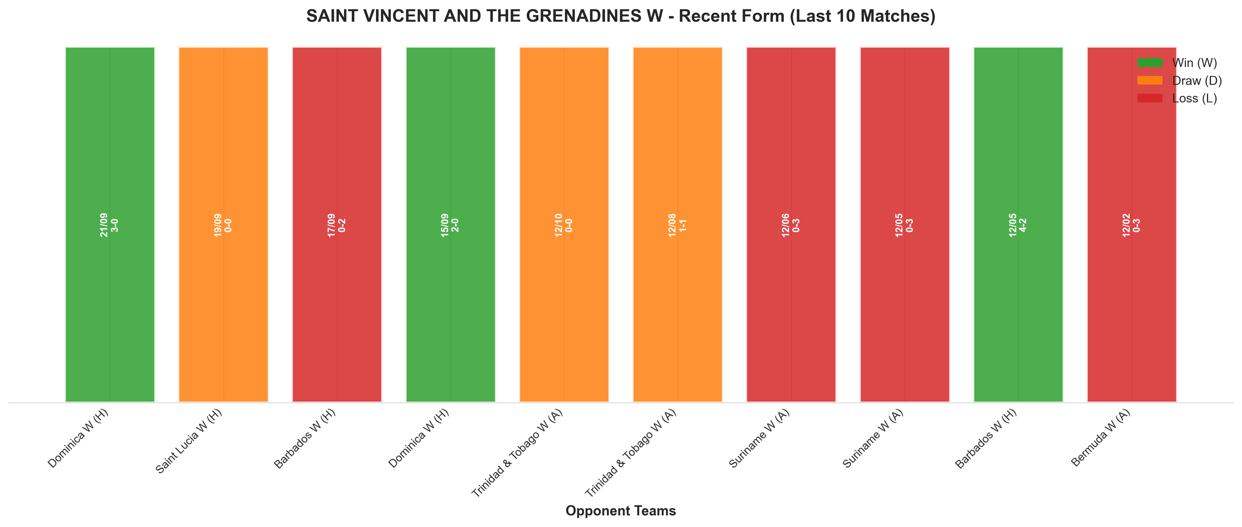 Home Team Recent Form