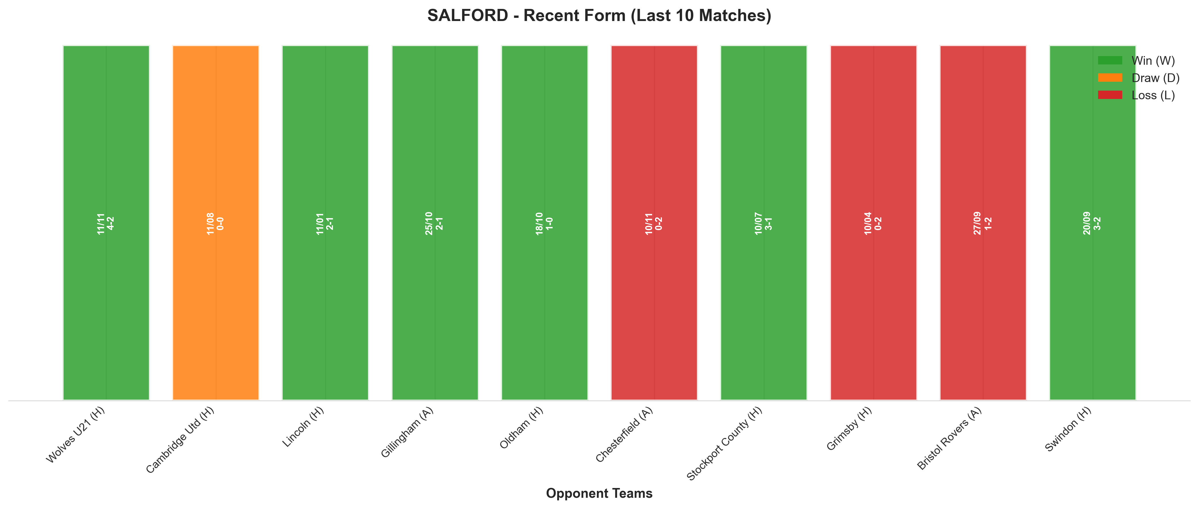 Away Team Recent Form
