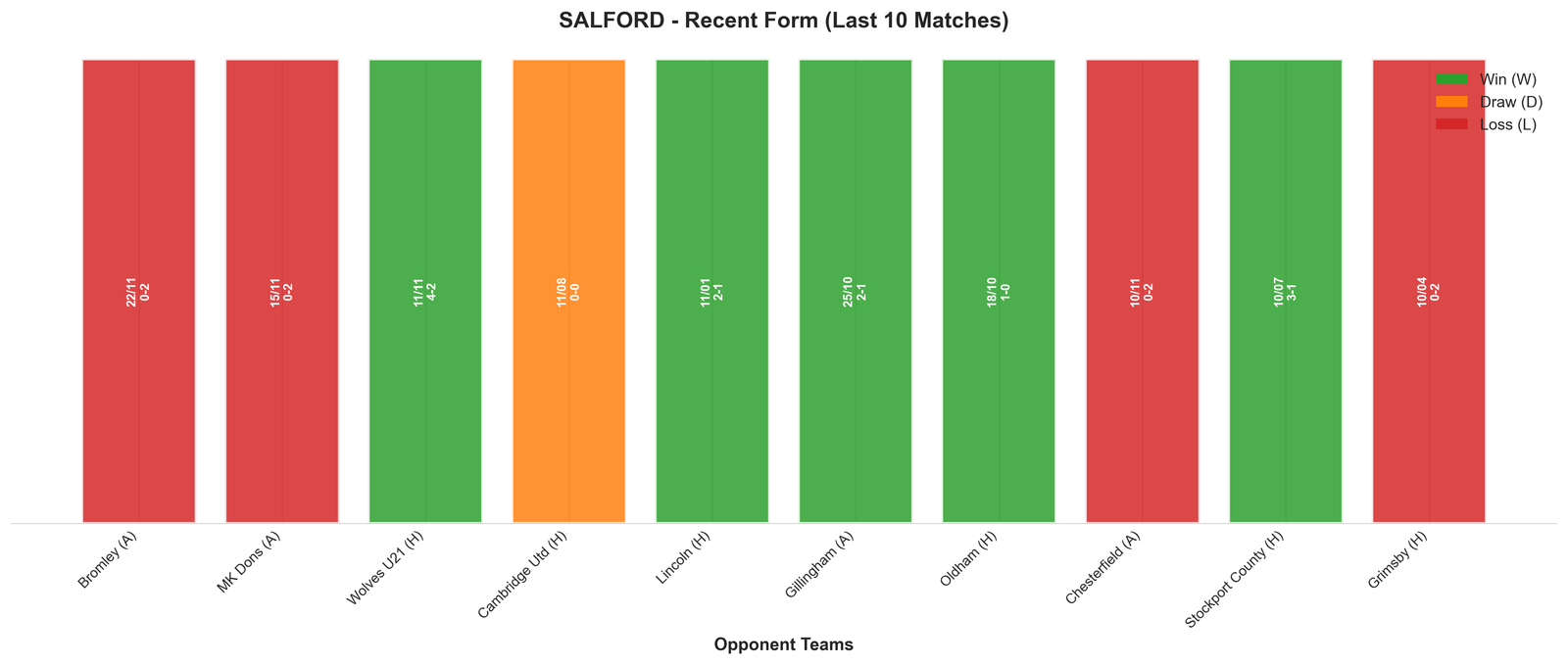 Home Team Recent Form