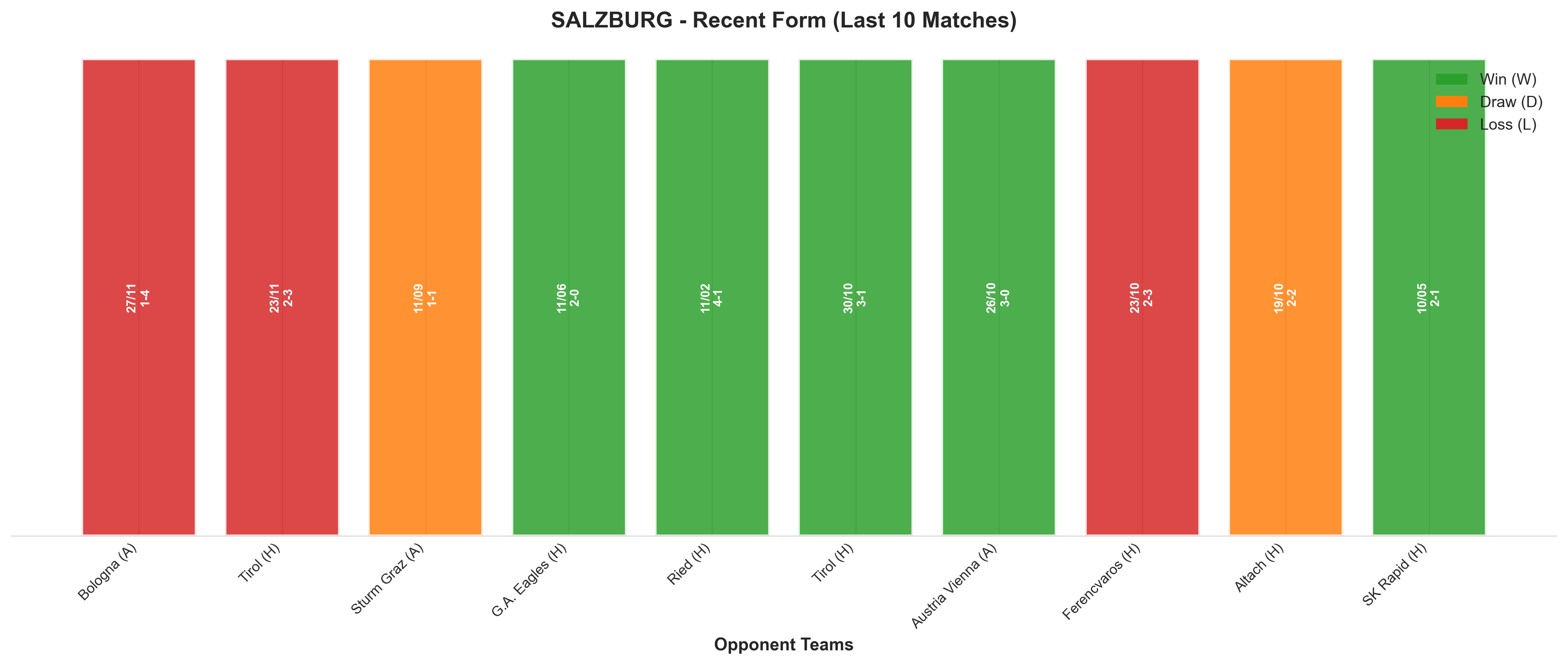 Away Team Recent Form