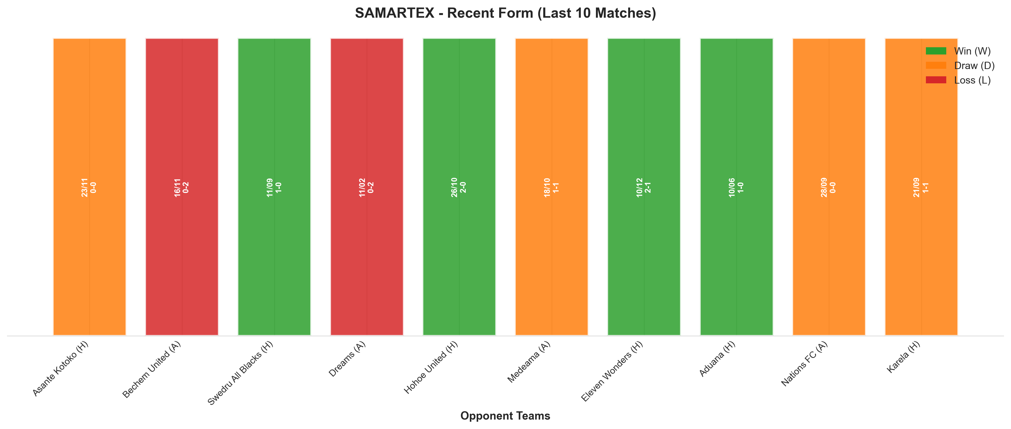 Away Team Recent Form