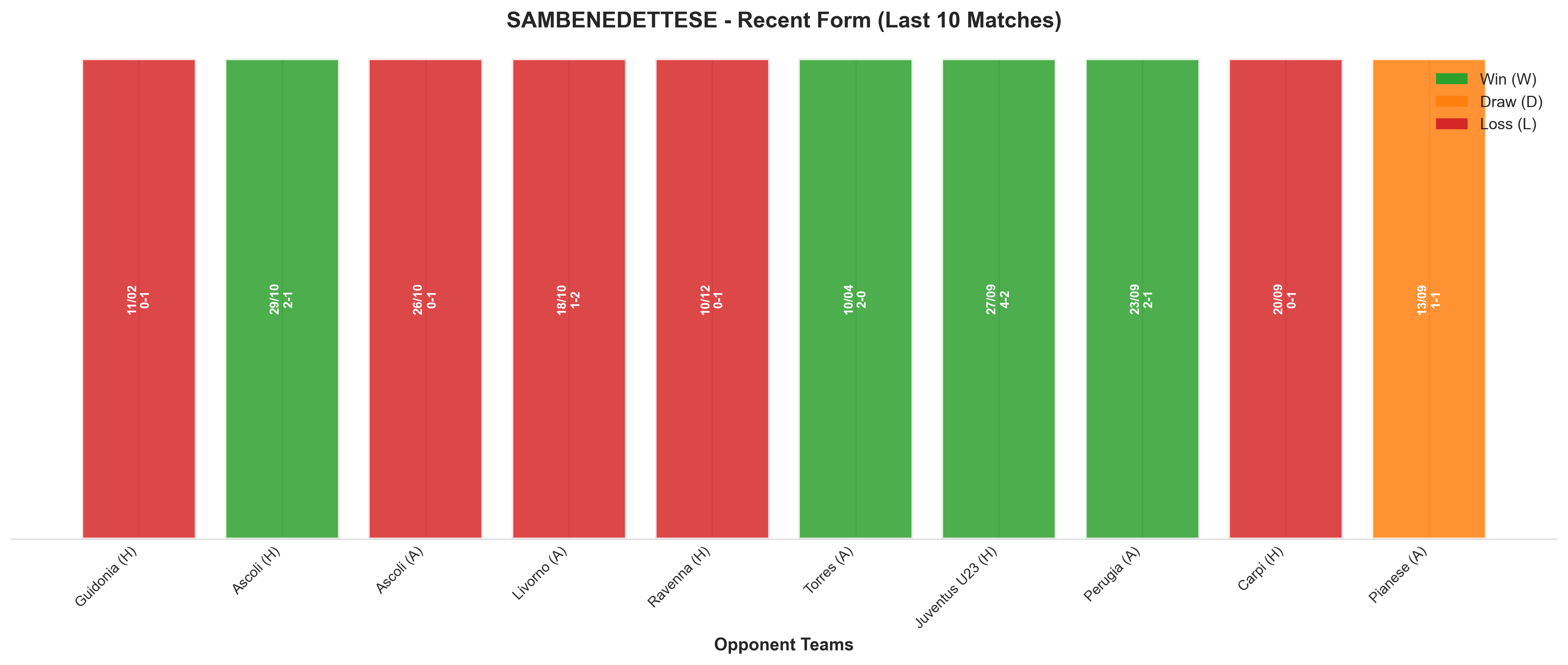 Away Team Recent Form