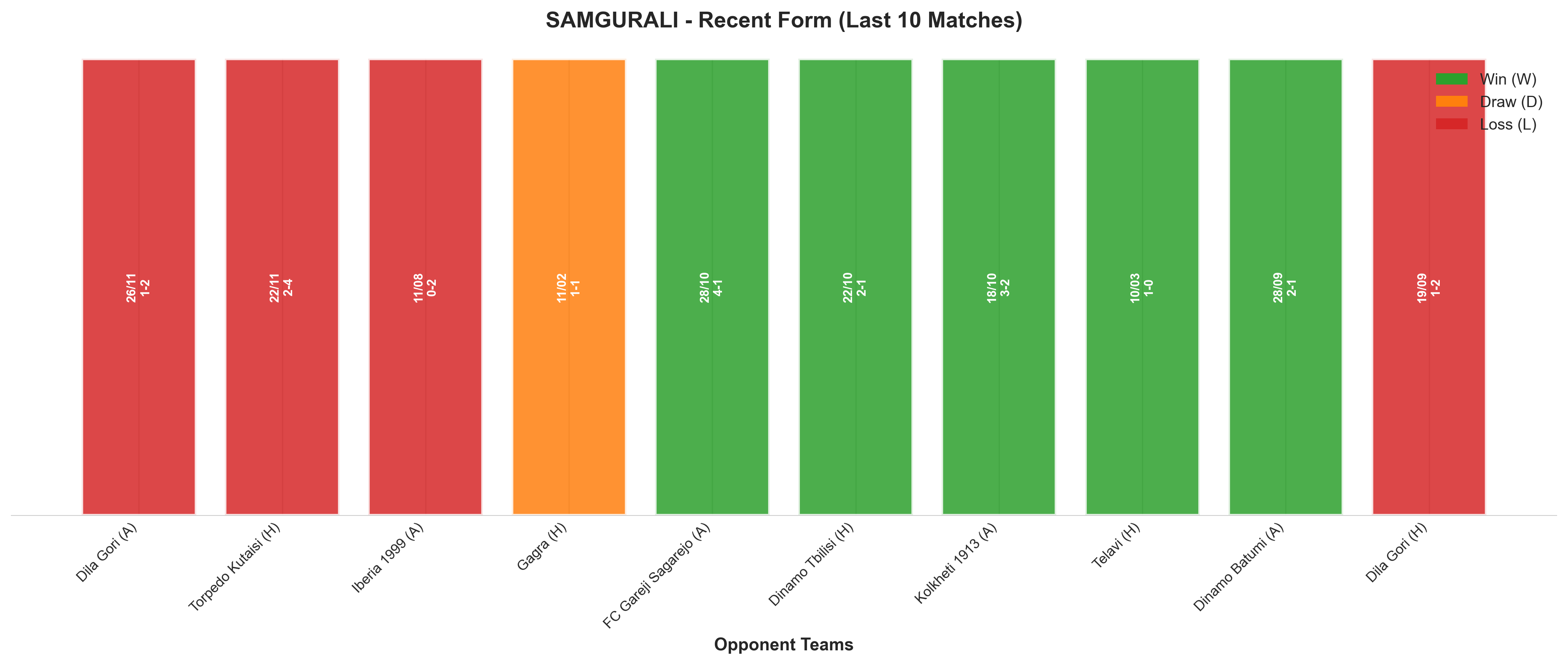 Home Team Recent Form
