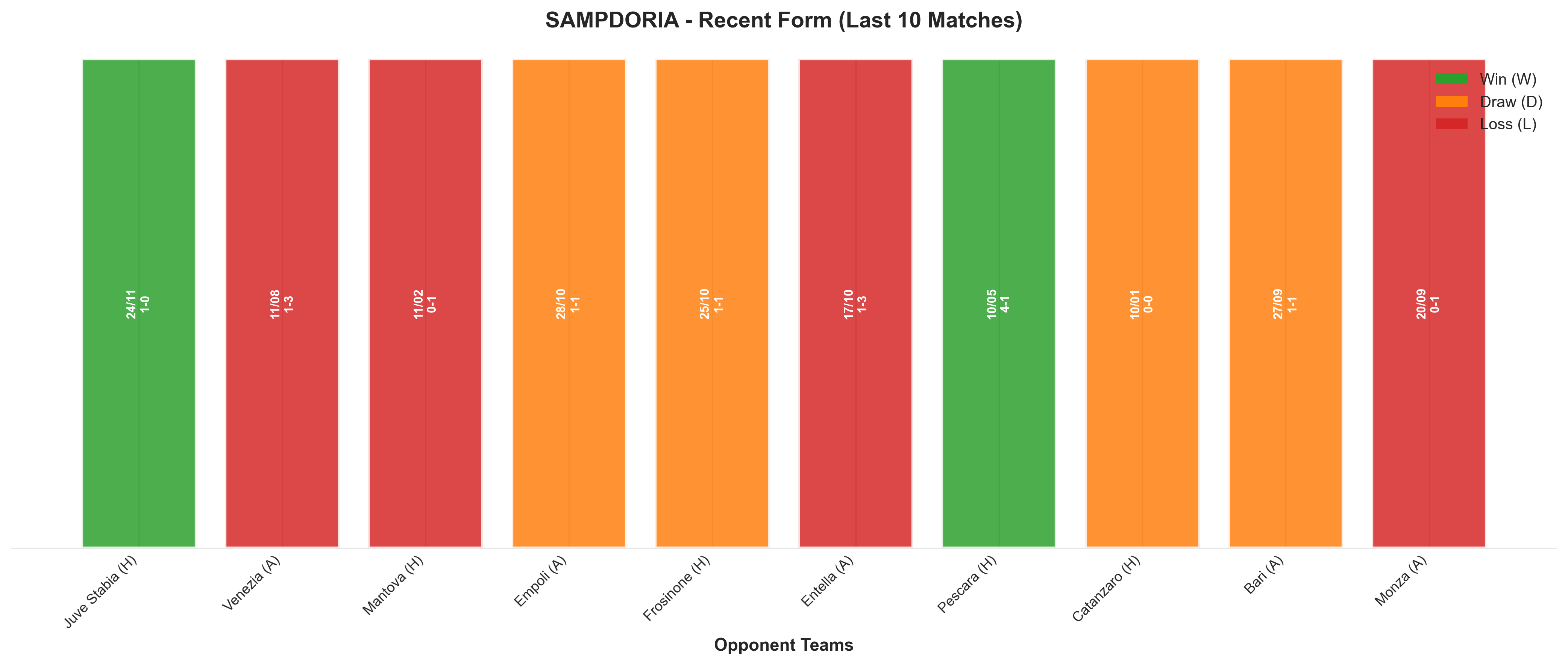 Away Team Recent Form