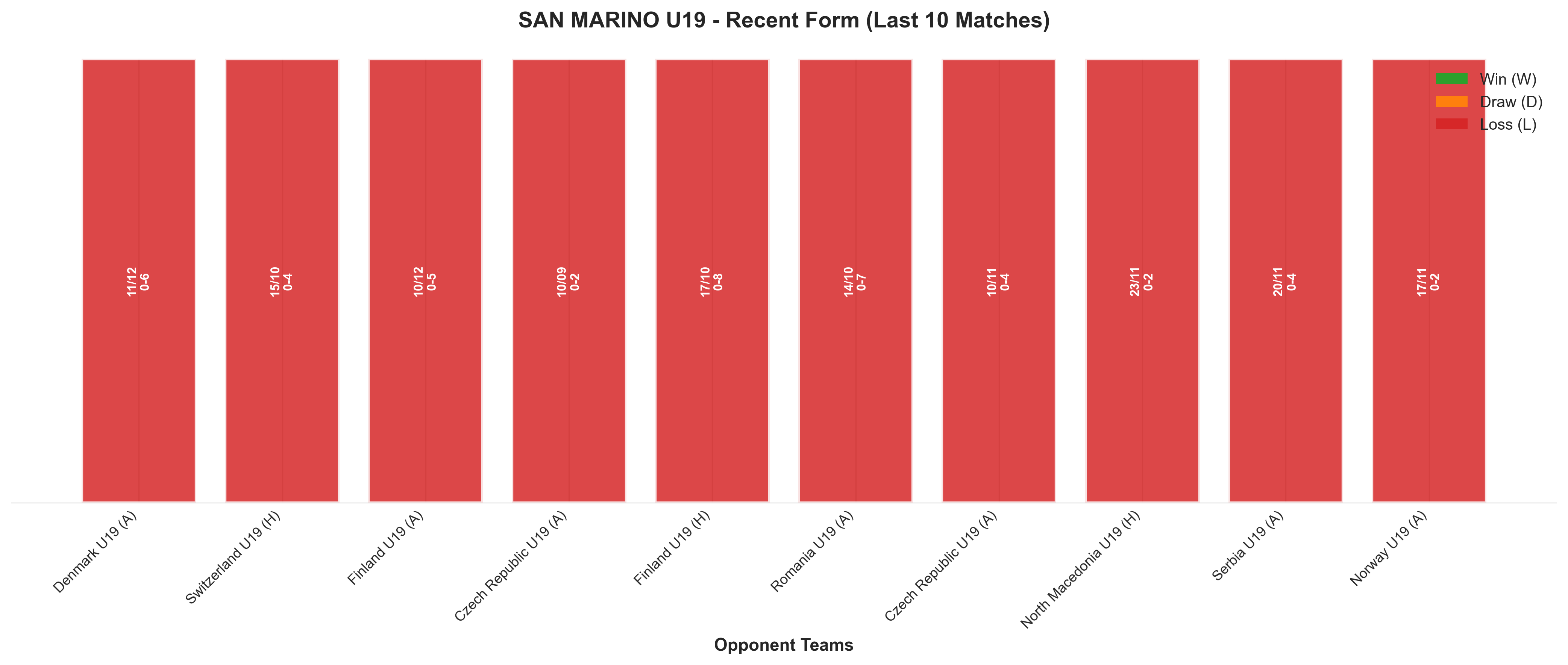 Away Team Recent Form