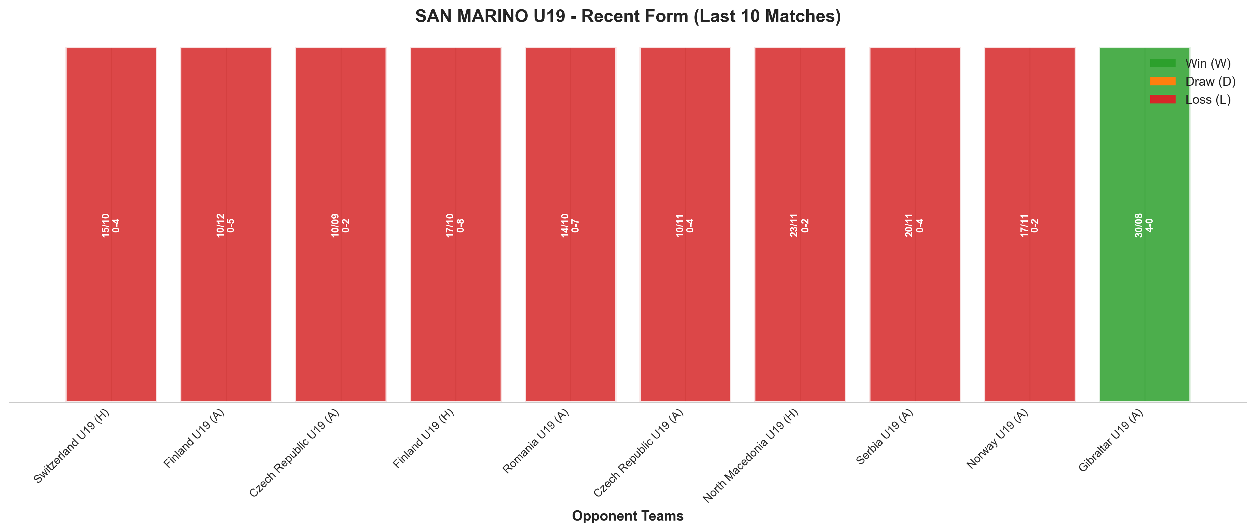 Away Team Recent Form