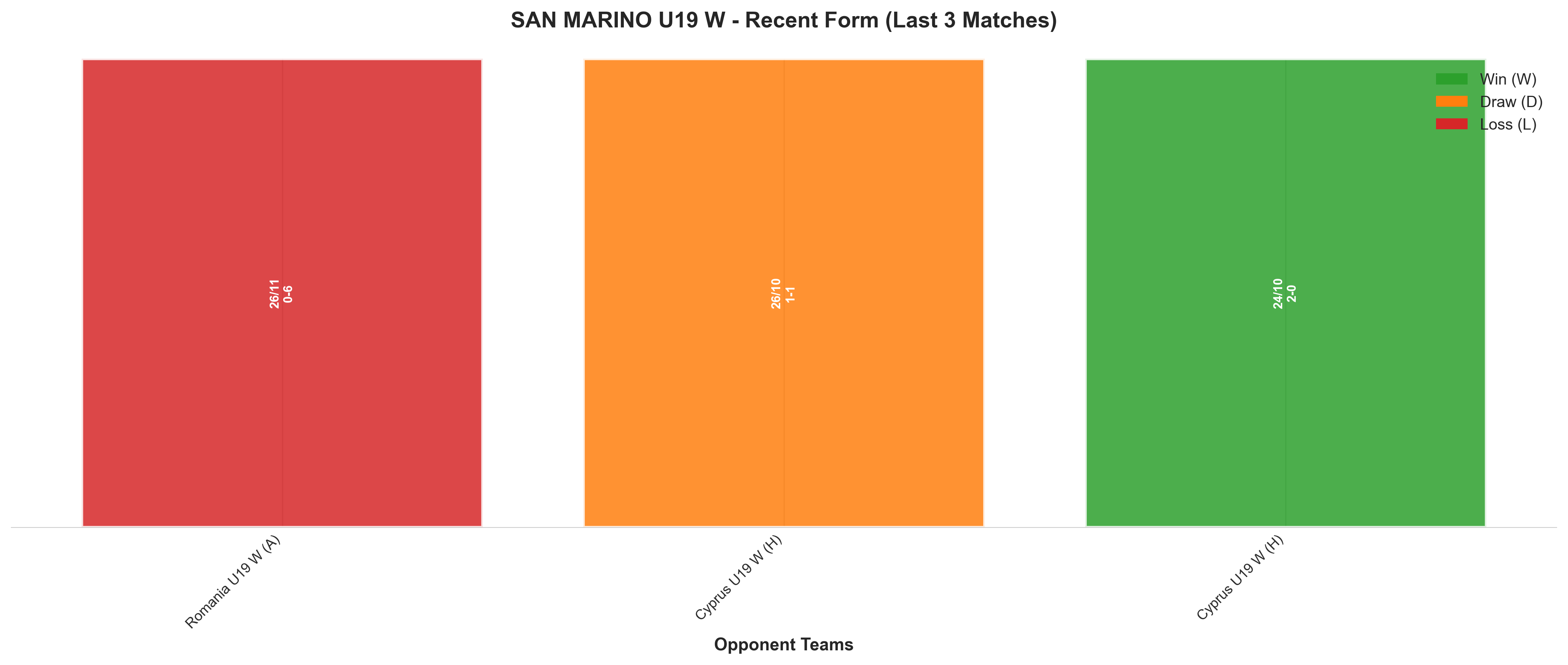 Away Team Recent Form