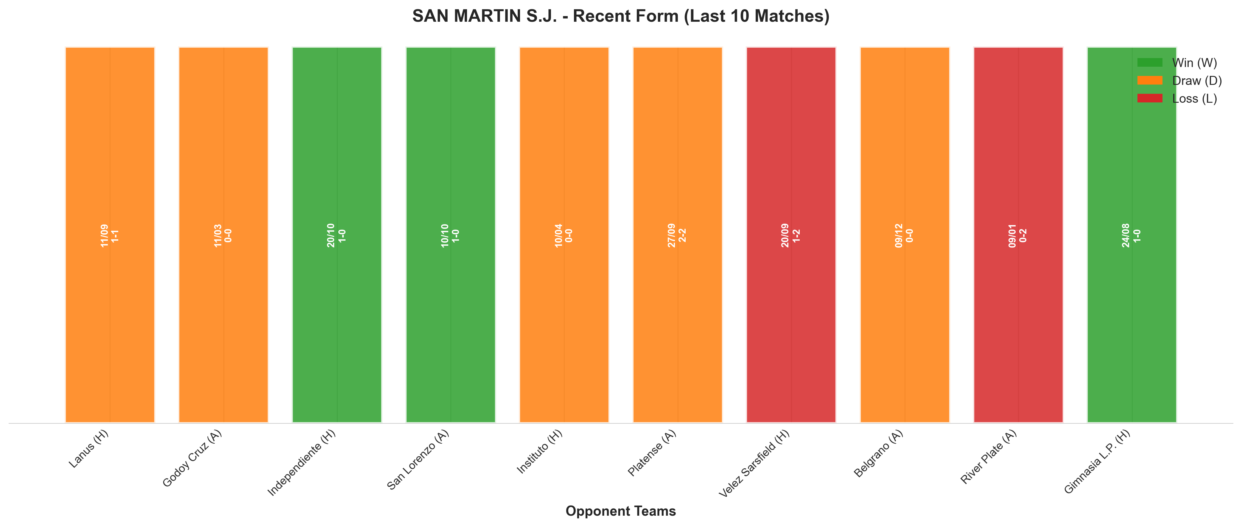 Away Team Recent Form