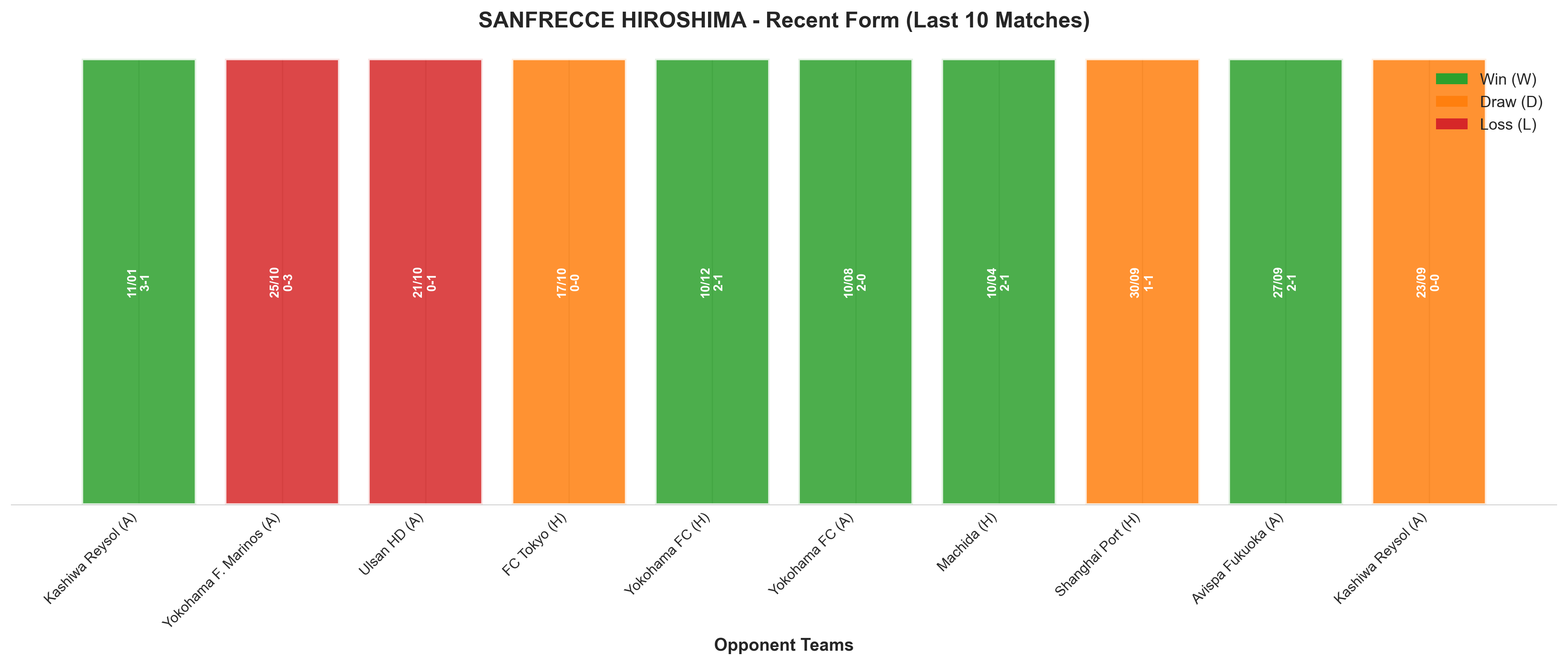 Home Team Recent Form