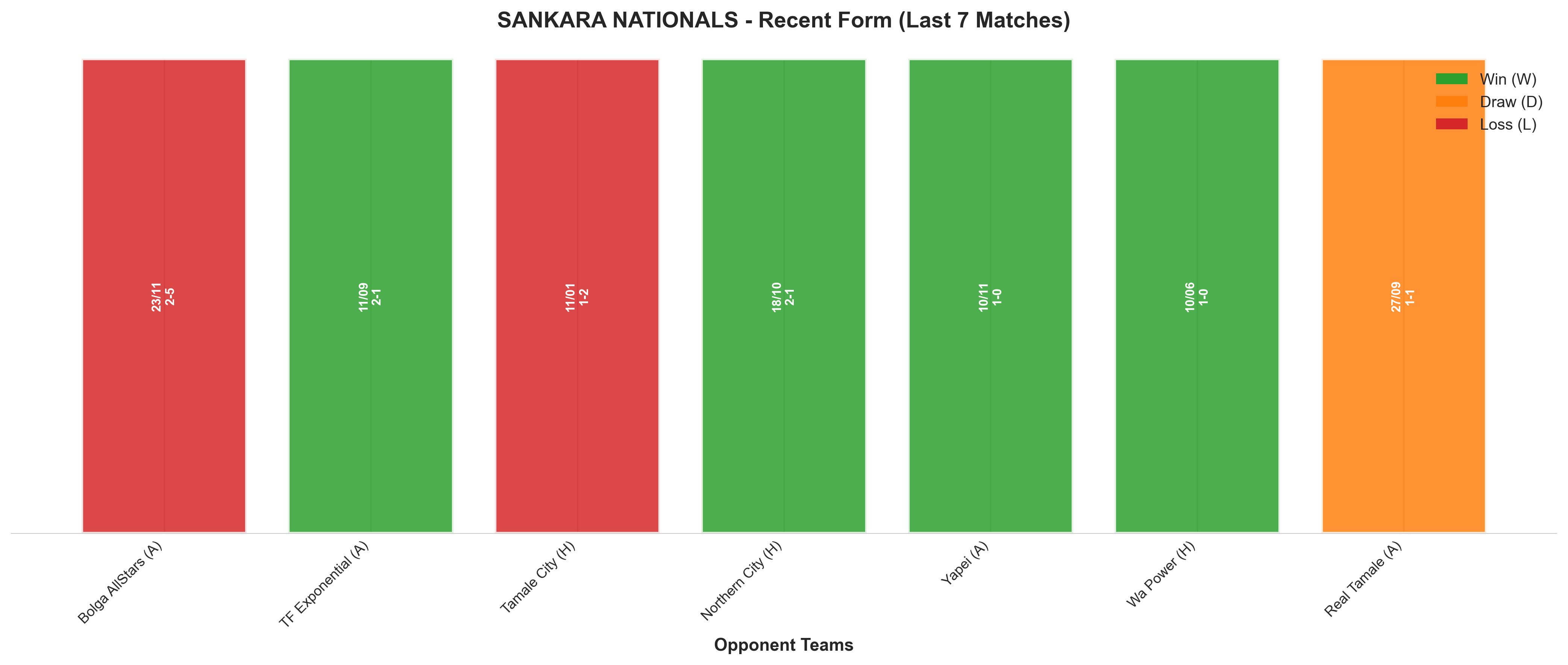 Home Team Recent Form