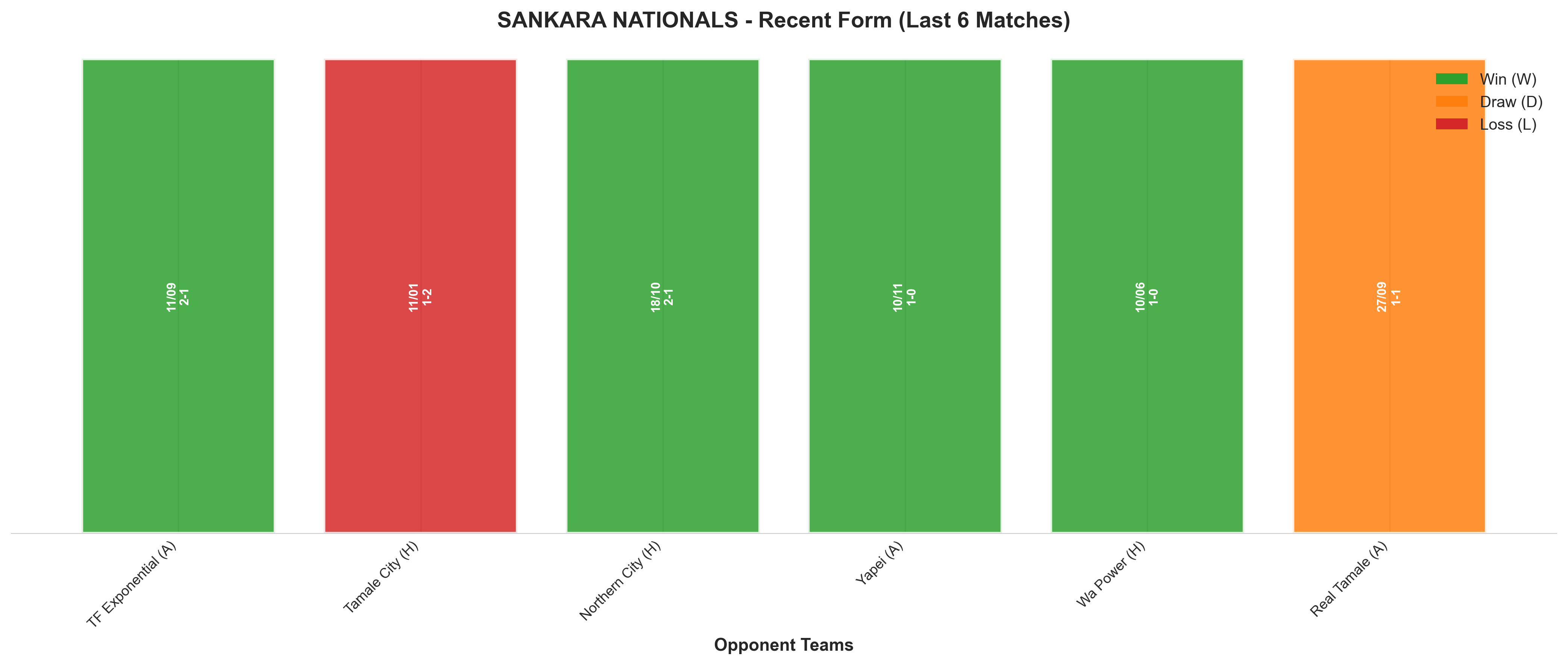 Home Team Recent Form
