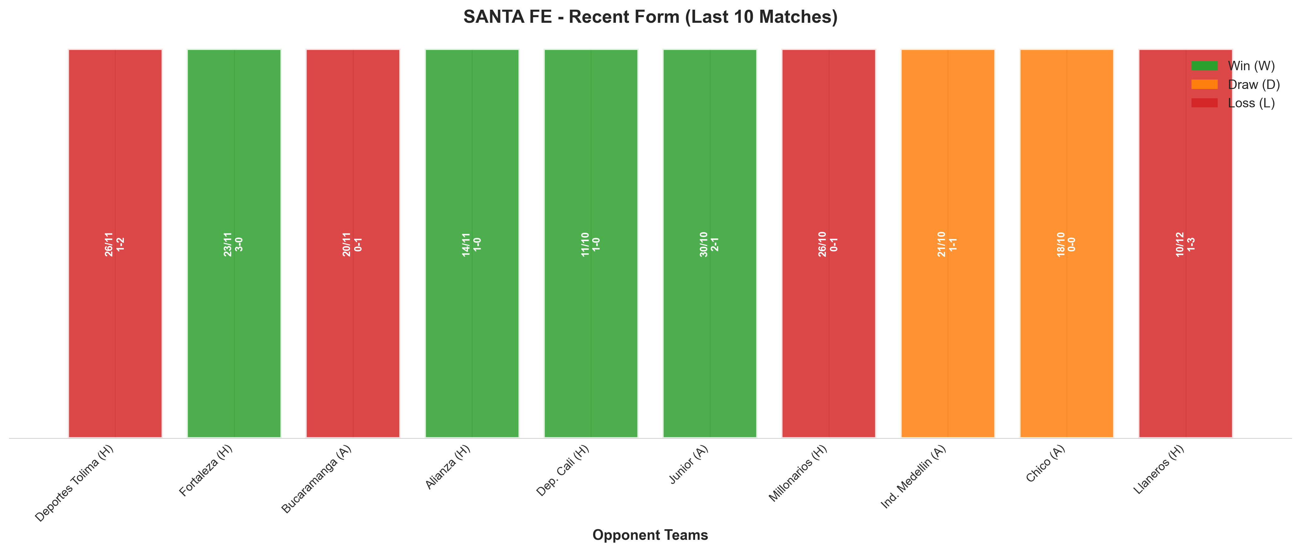 Away Team Recent Form