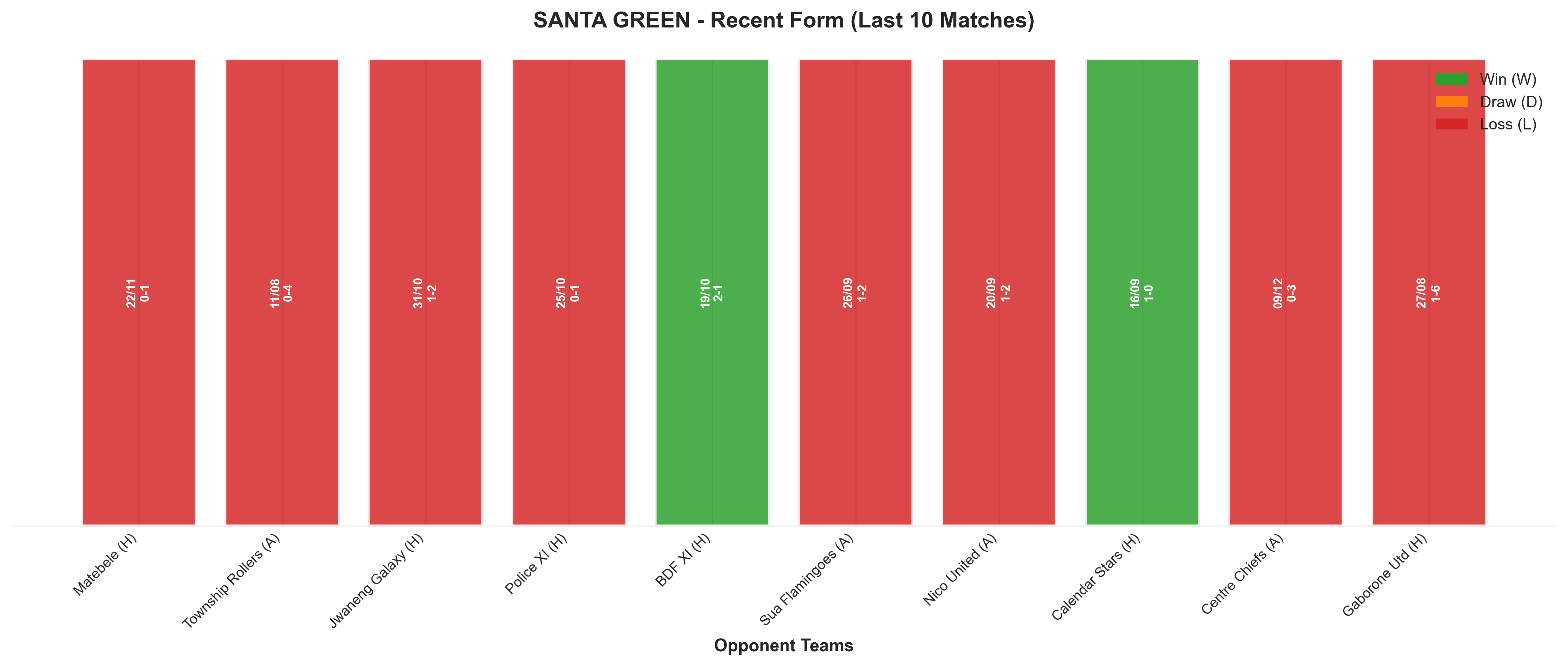 Away Team Recent Form