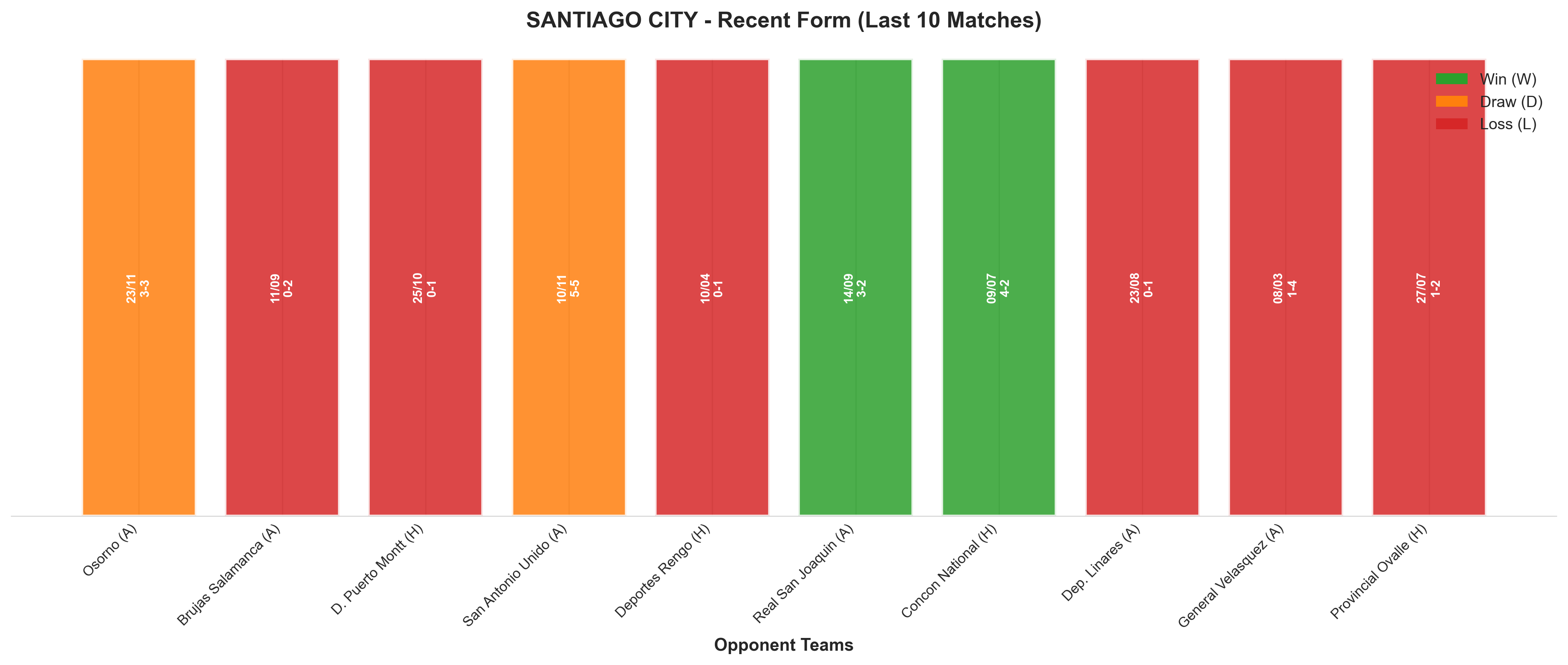 Home Team Recent Form