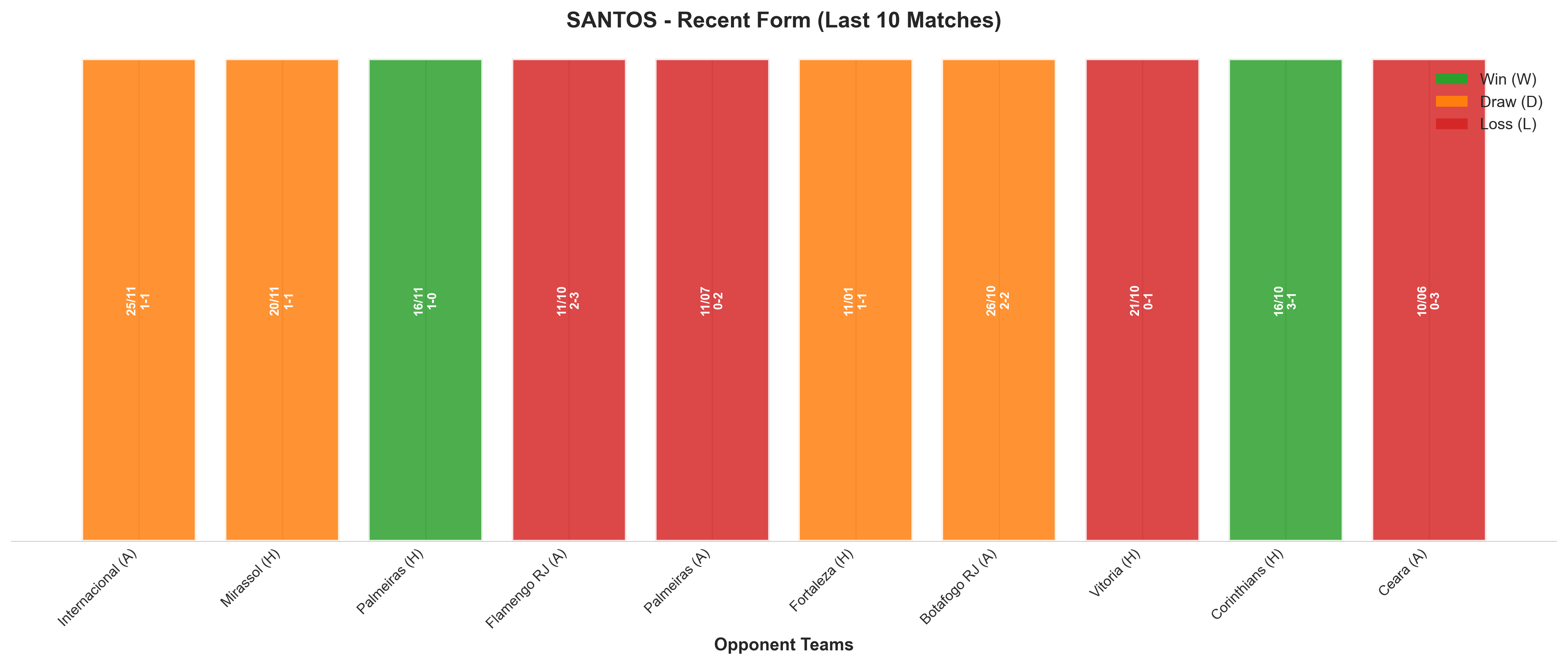 Home Team Recent Form