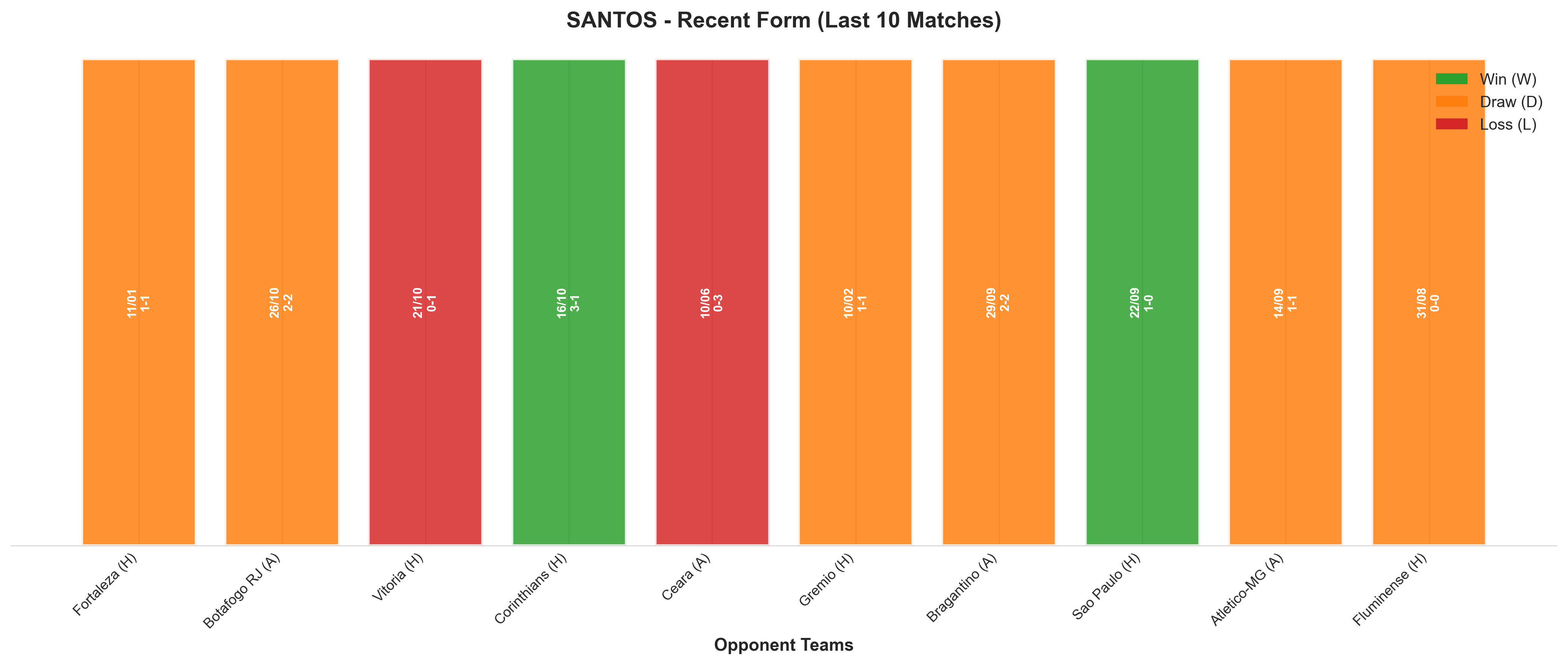 Away Team Recent Form