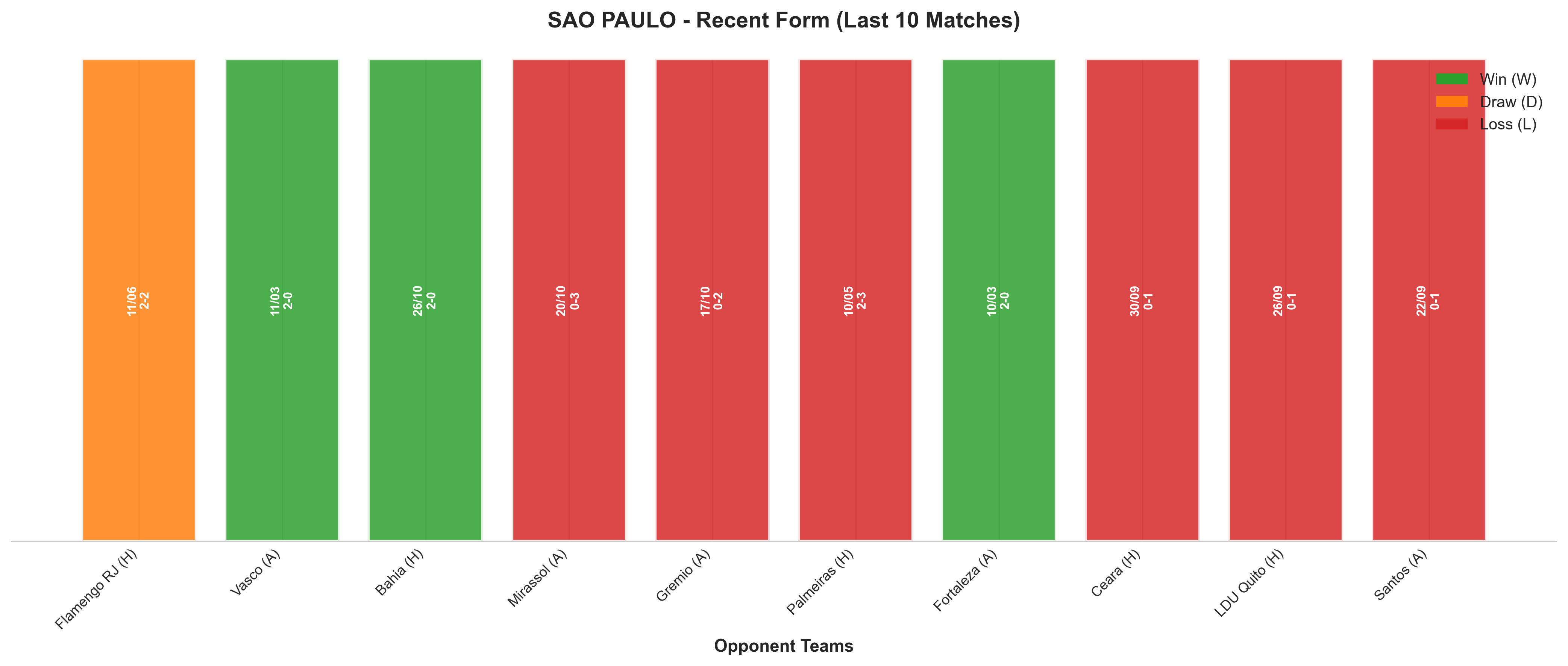 Home Team Recent Form