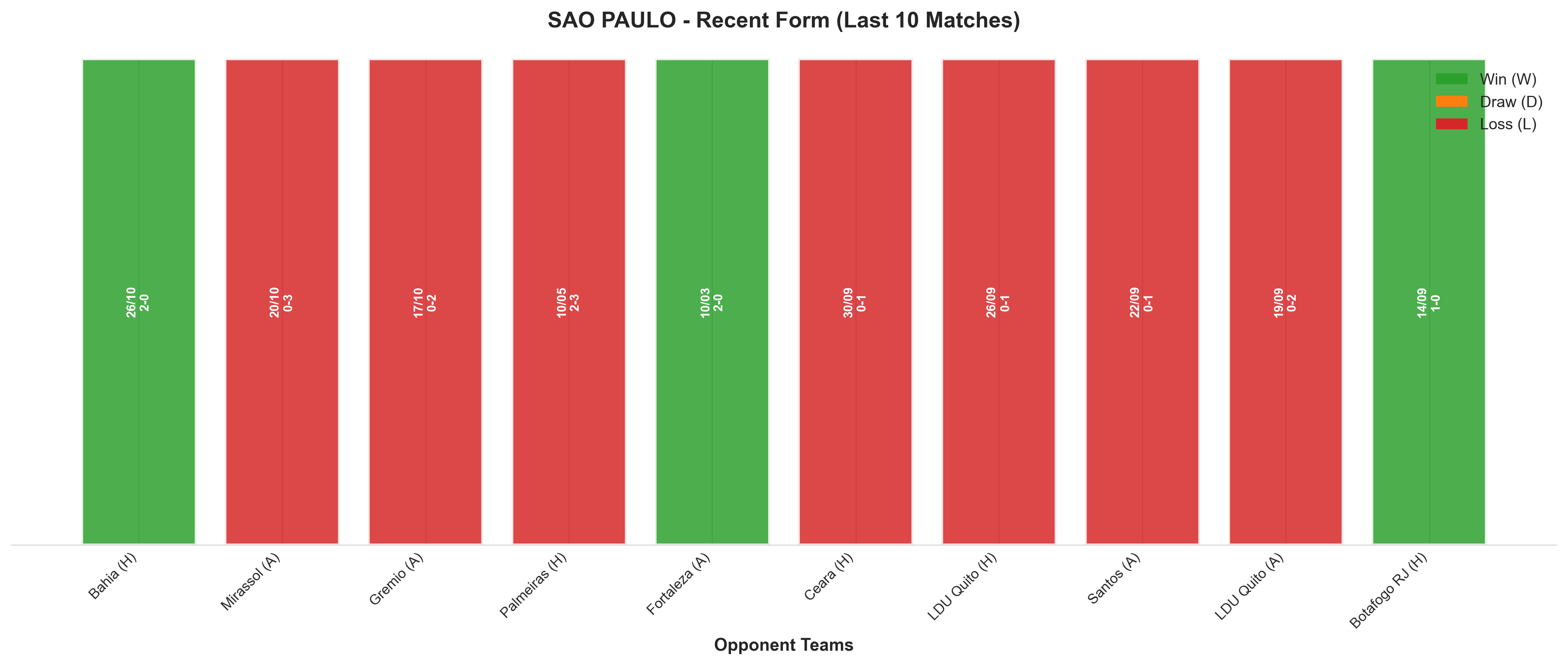 Away Team Recent Form