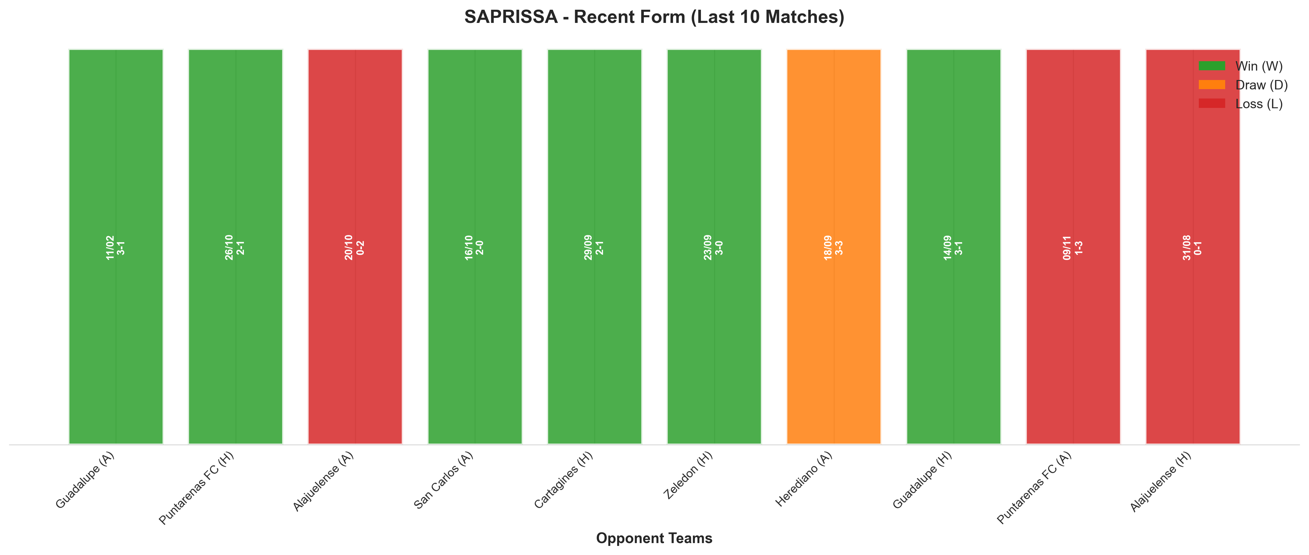 Home Team Recent Form