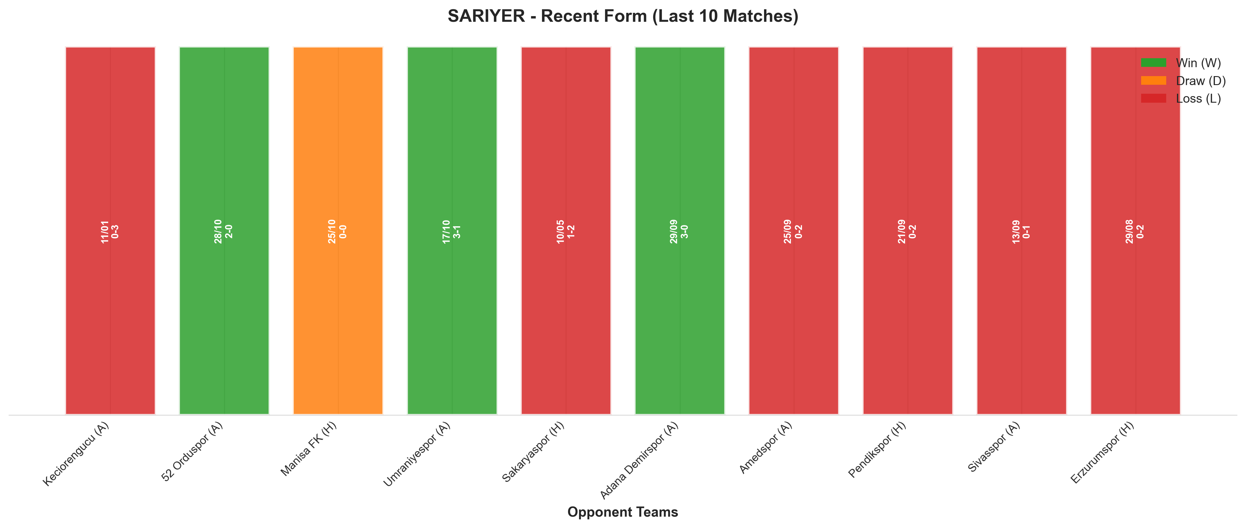 Home Team Recent Form