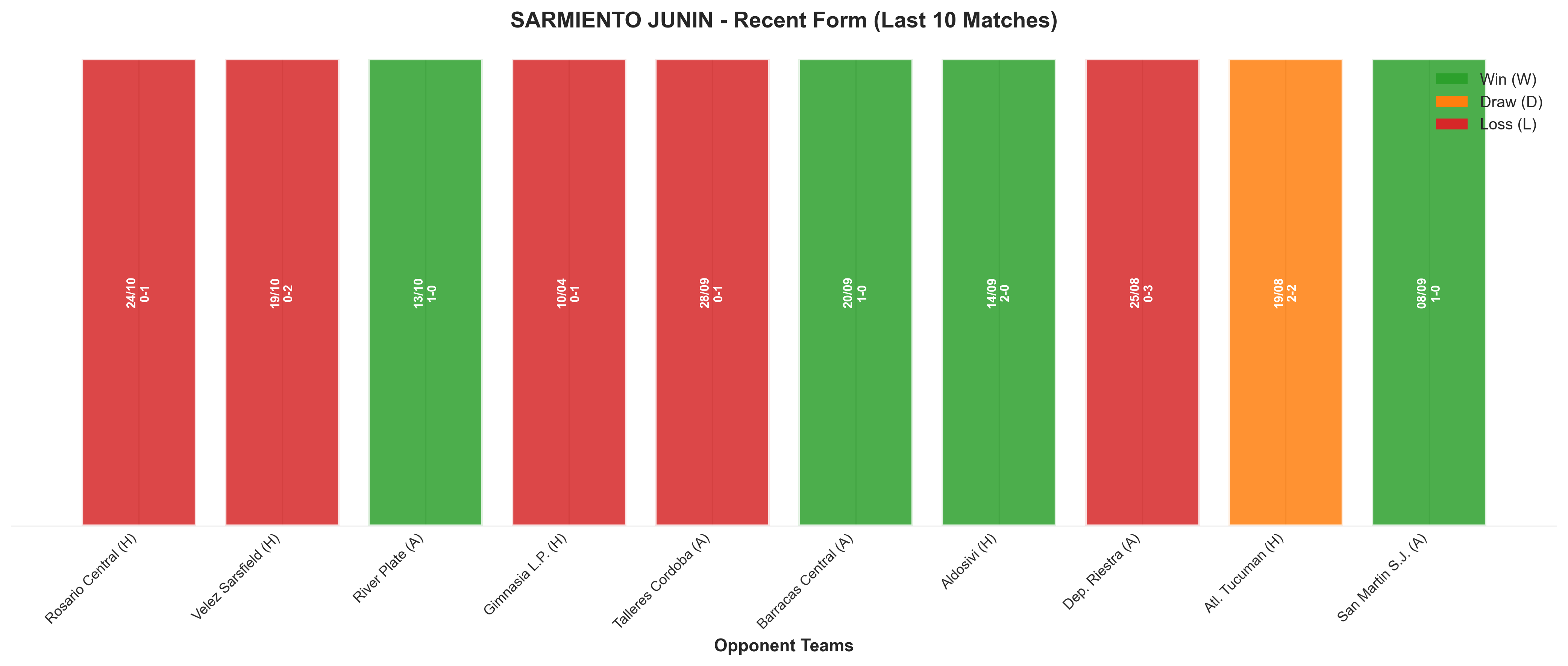 Away Team Recent Form