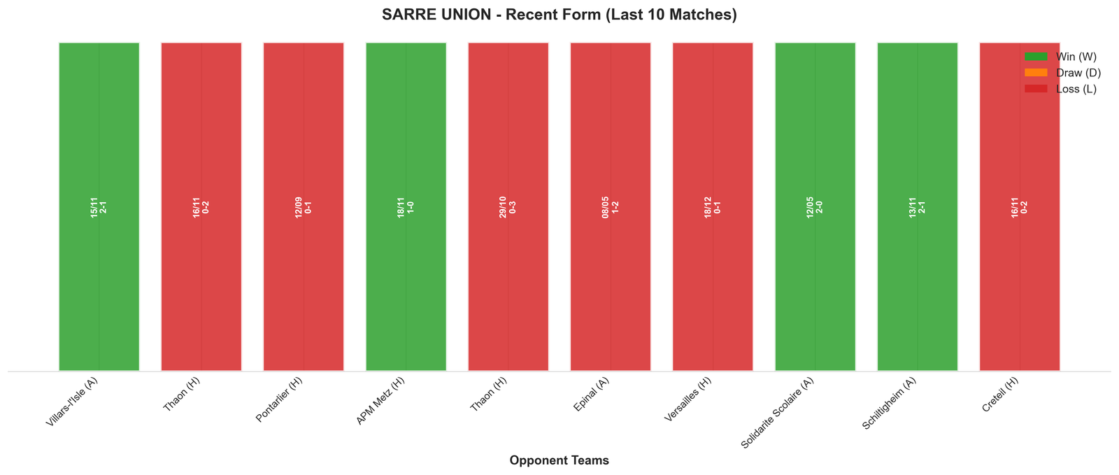 Home Team Recent Form