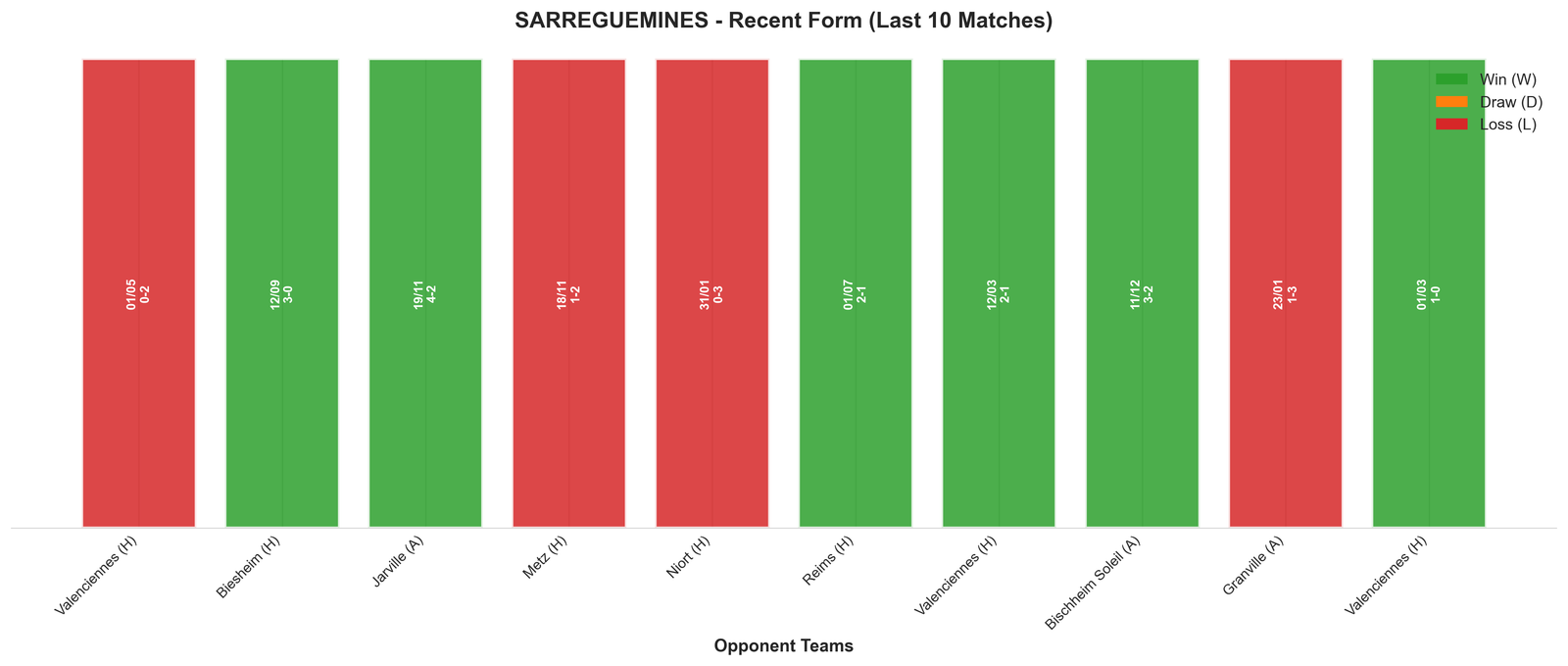 Home Team Recent Form