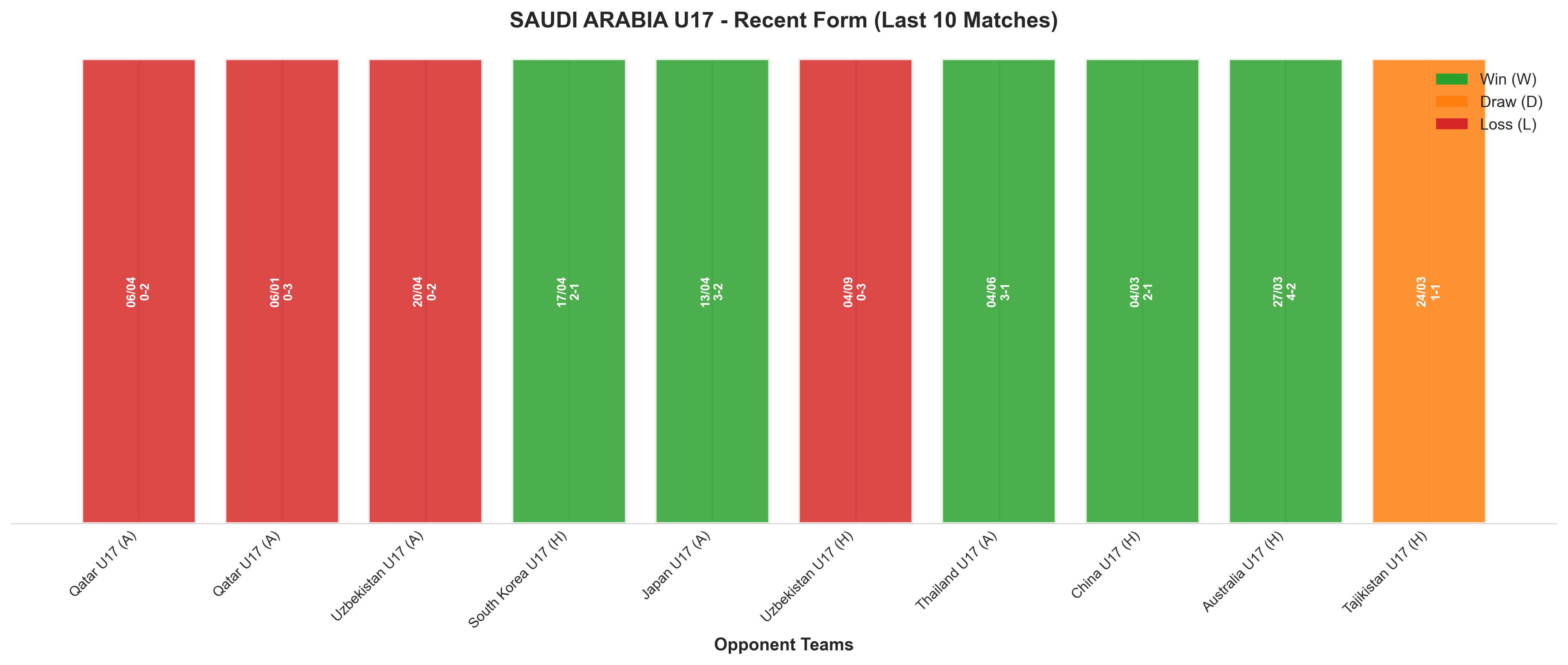 Away Team Recent Form
